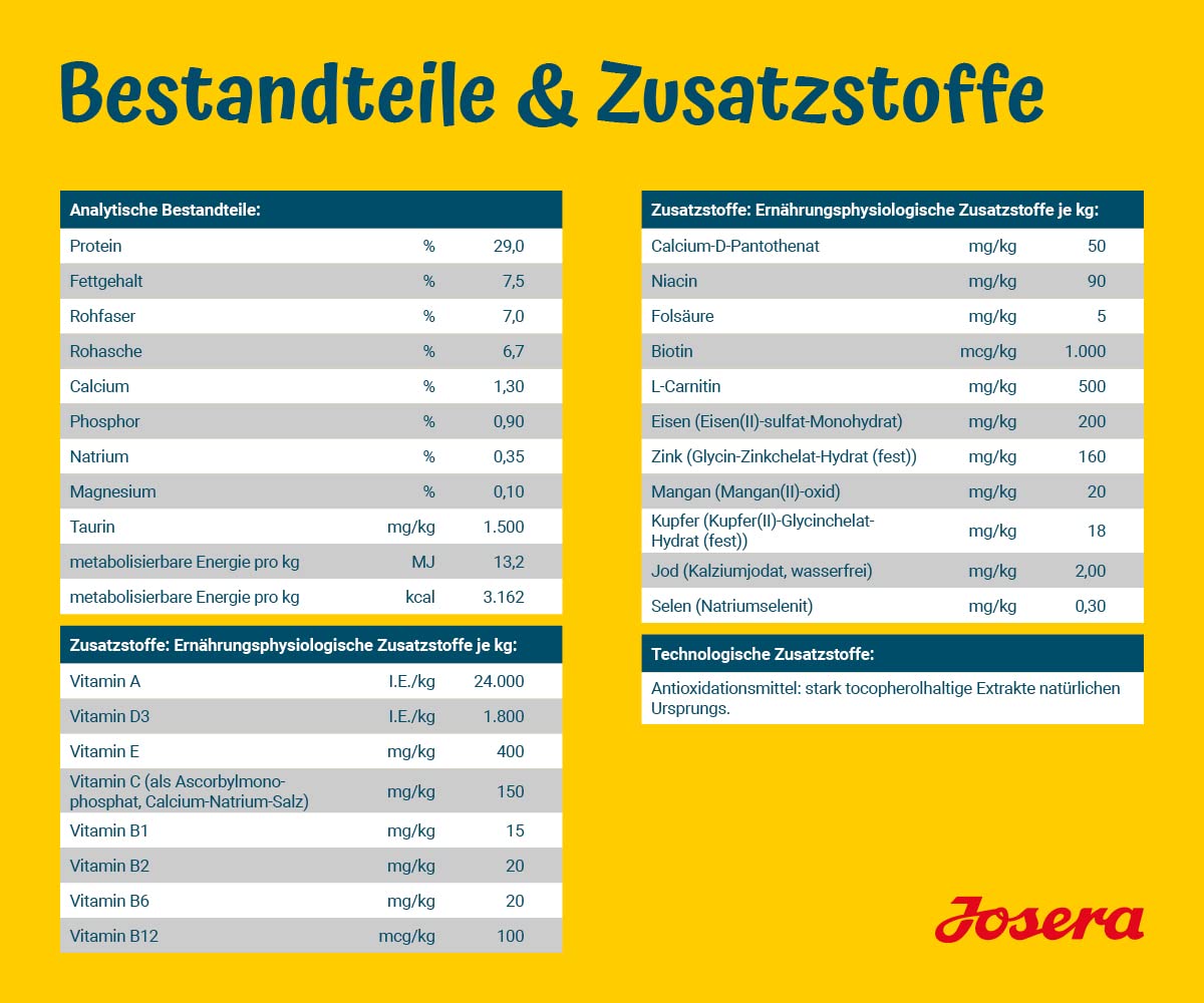 JOSERA Adult Light & Vital Huhn (1 x 12,5 kg) | Premium Trockenfutter für ausgewachsene Hunde | mit Erbse | wenig Fett & viel Protein zur Gewichtskontrolle | leicht verdaulich | weizenfrei |1er Pack