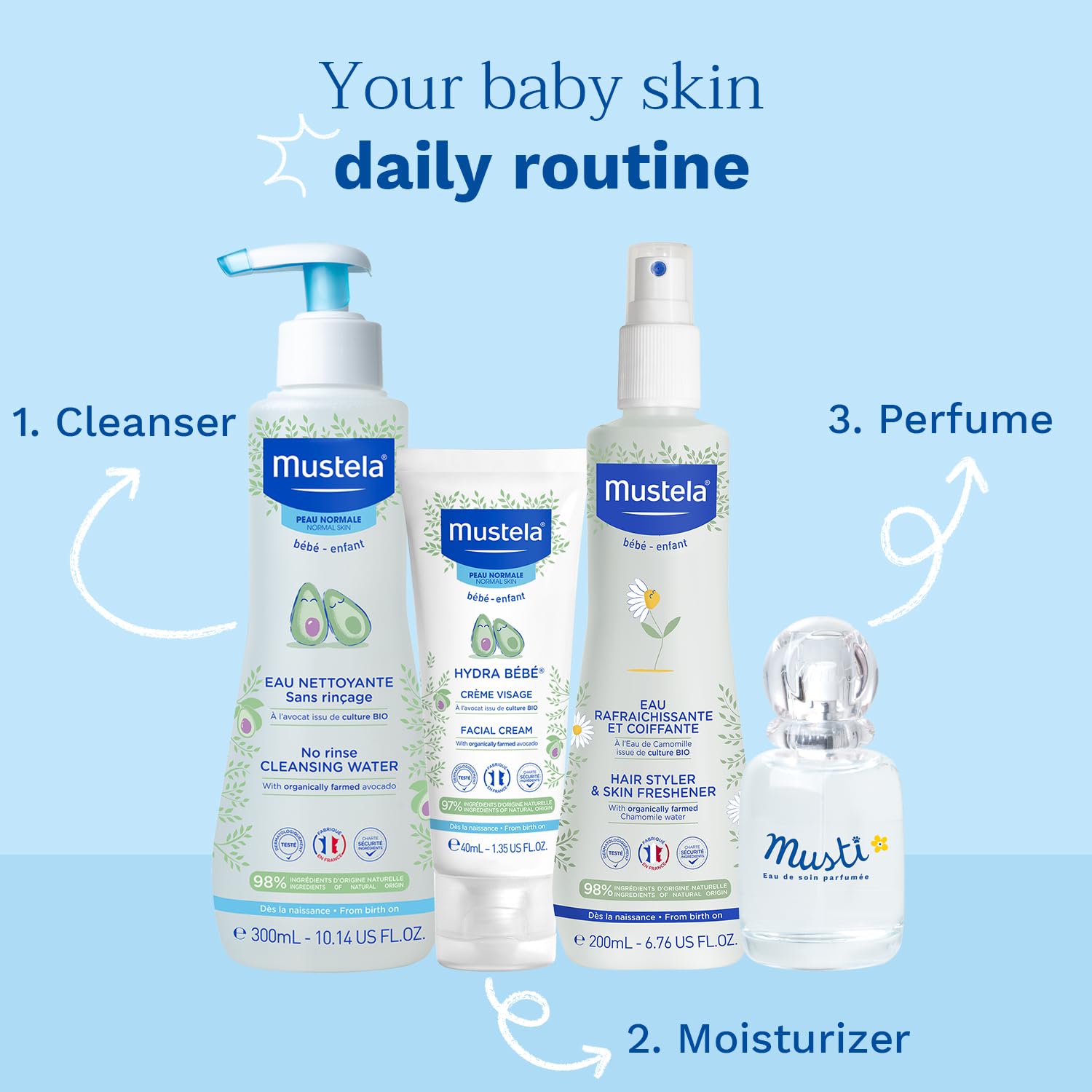 Mustela Hydra Bebe Gesichtscreme ab Geburt, 40 ml