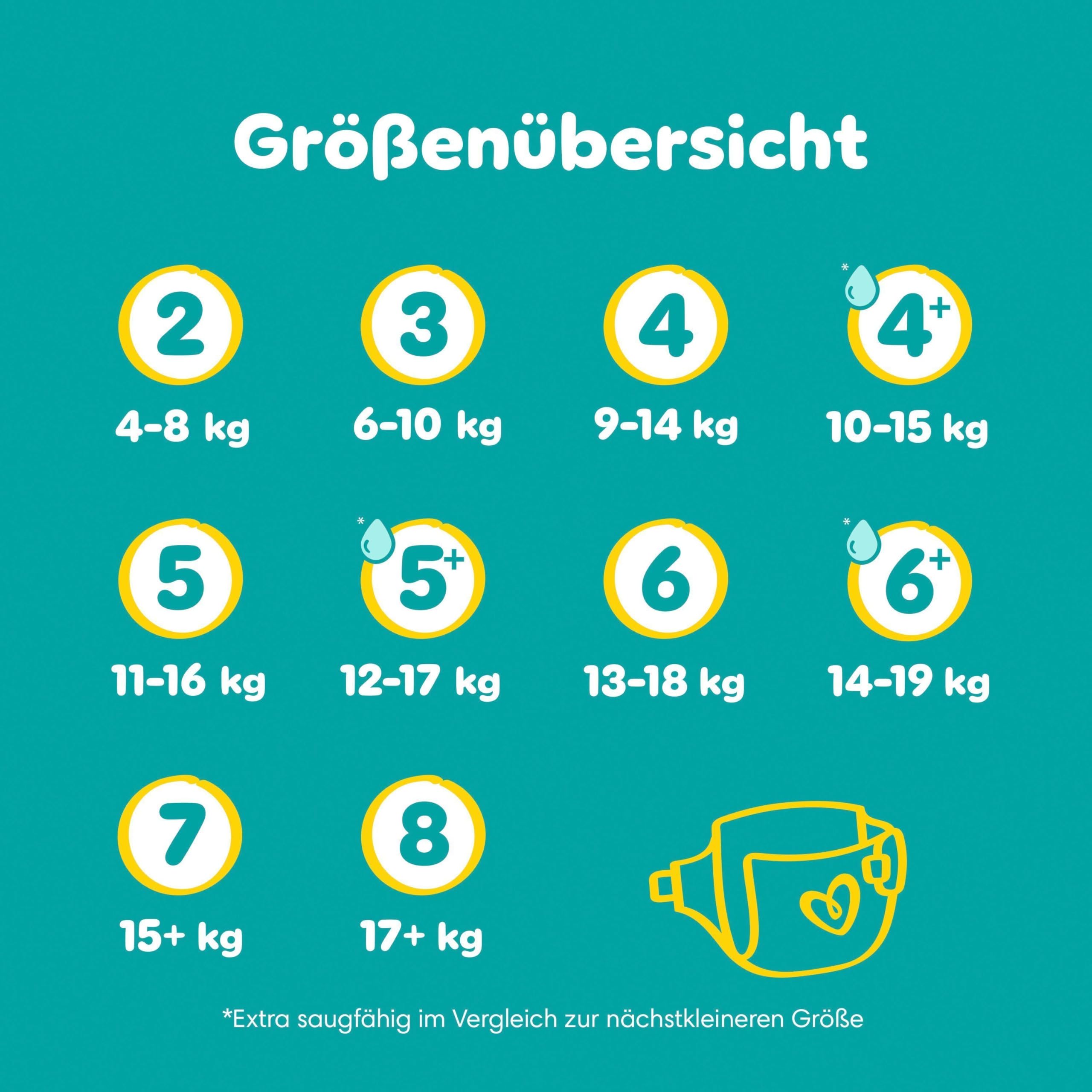 Pampers Baby-Dry Größe 8, 144 Windeln, 17kg+, Bis zu 100% Auslaufschutz & Komfort die ganze Nacht