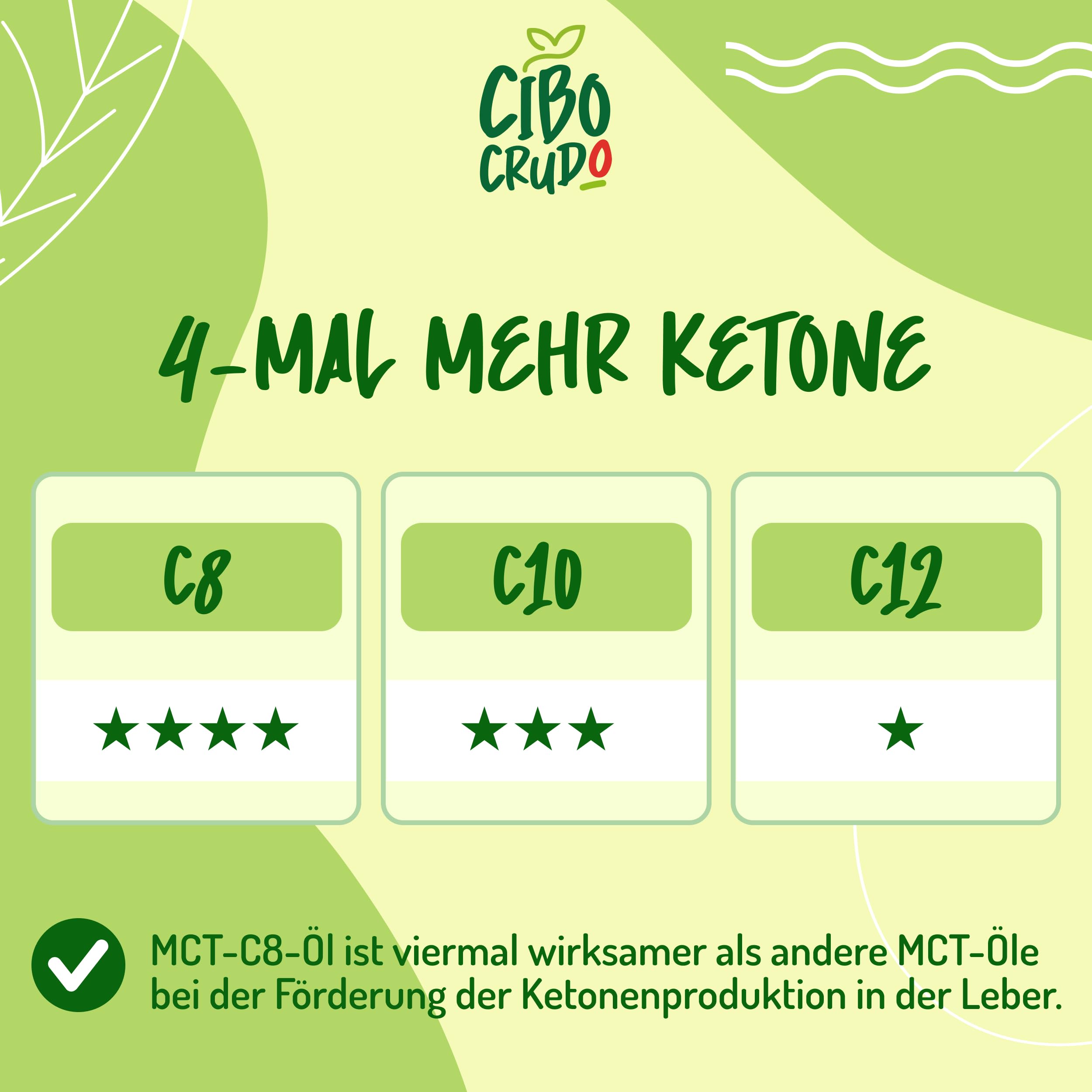 C8 MCT Öl Bio - 1 Lt. Biologische und Rein mct öl c8 für Keto Paleo oder zur Anwendung auf Körper und Haar. Veganes und Vegetarisches.