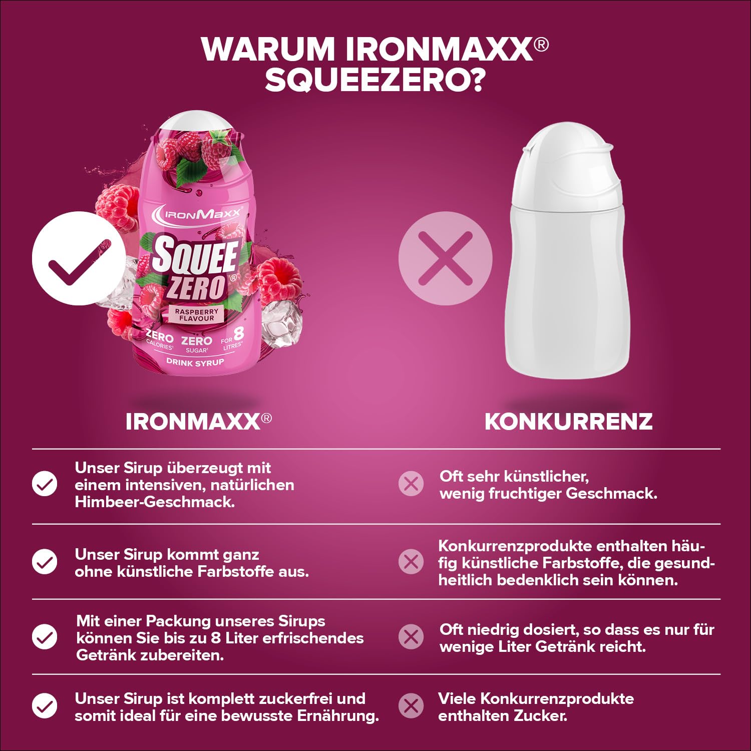 IronMaxx SqueeZero - Raspberry 65ml | Sirup, Erfrischendes Geschmackserlebnis für 8 Liter, Zuckerfrei und Kalorienfrei in 100ml verzehrfertigem Getränk