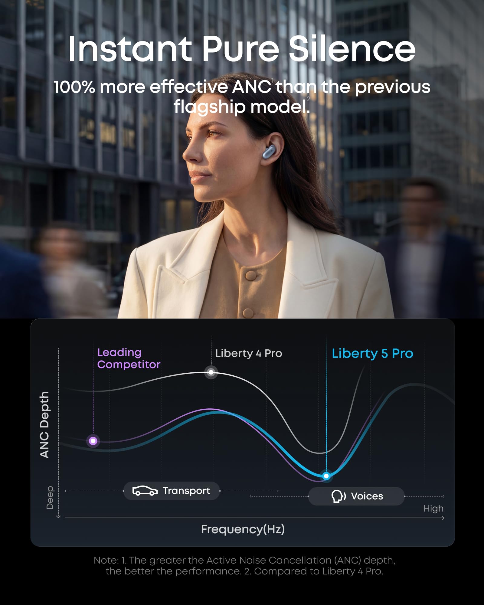 Soundcore Liberty 5 Pro,Guinness World Records-Certified Call Quality,Anker Thus™ AI Chip,Active Noise Cancelling Wireless Earbuds,Crystal-Clear Calls for Commute,Noisy Environments