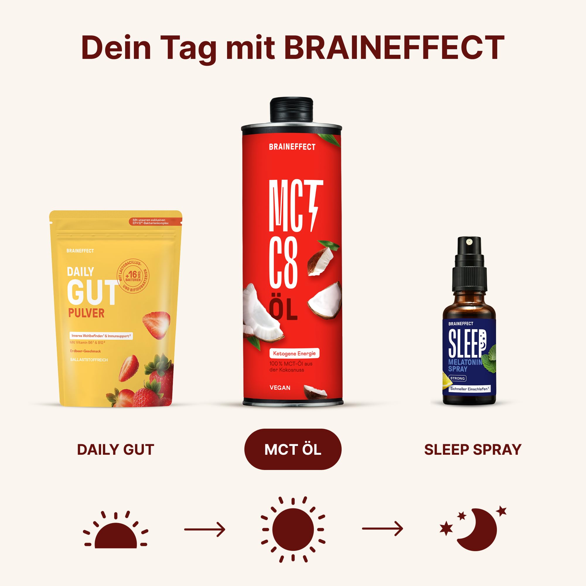 BRAINEFFECT MCT-Öl C8 – Reiner Extrakt aus Kokosöl, Bildet 3x mehr Ketone als andere MCT-Öle, Ideal für Low-Carb-, Paleo- und ketogene Ernährung & Bulletproof Coffee – 1 Liter
