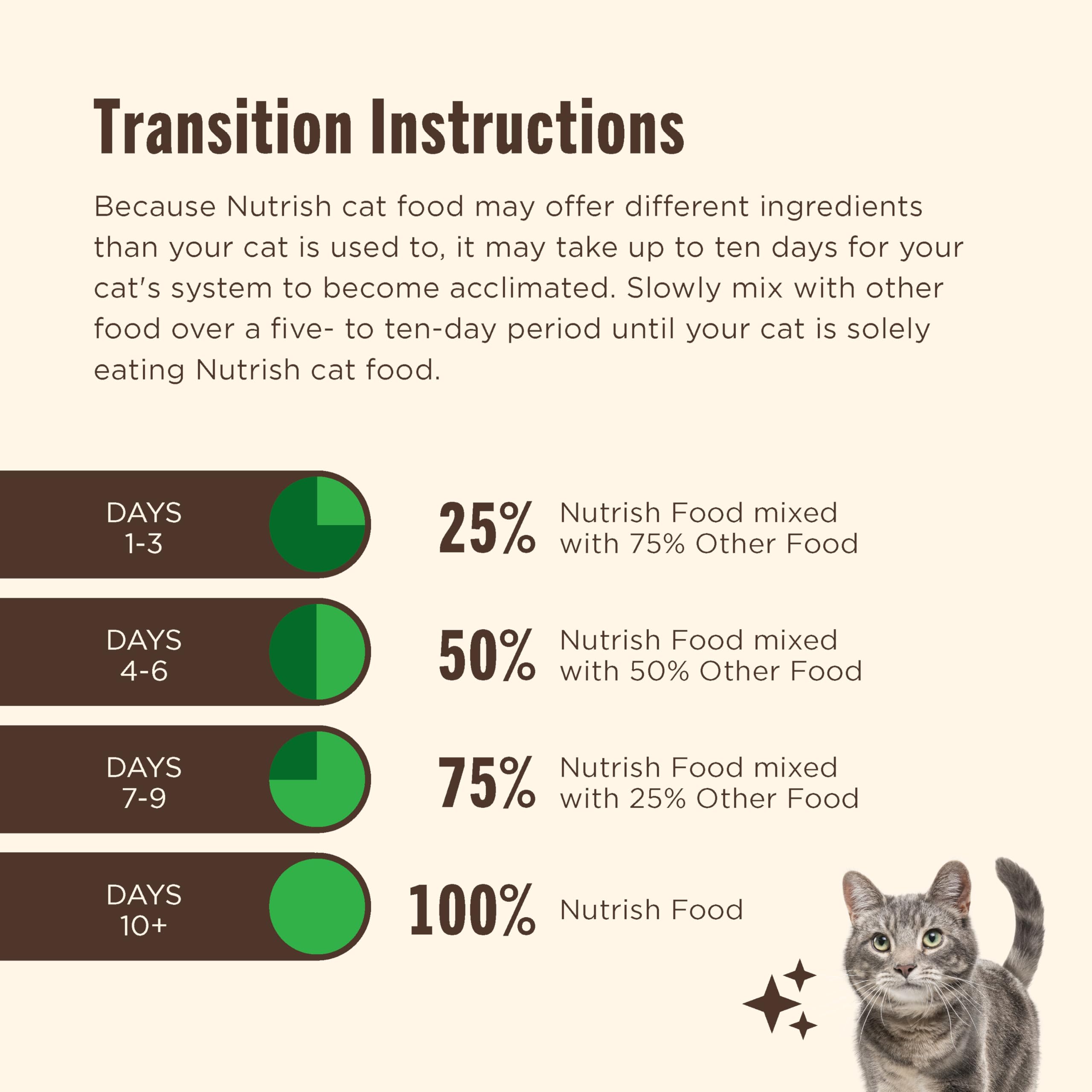 Nutrish Indoor Complete Premium Natural Dry Cat Food, Chicken with Lentils & Salmon Recipe, 14 Pounds (Packaging May Vary)