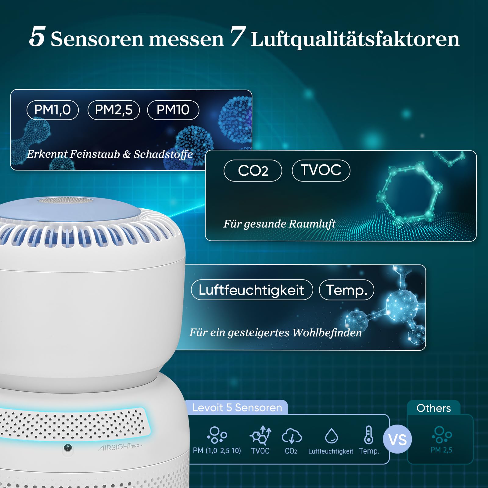 Levoit Luftreiniger mit HEPA Luftfilter gegen 99,97 Prozent Schimmel Staub Pollen Tierhaare, Luftqualitäts-Feedback und Auto-Modus, CADR 240m³/h für Raucherzimmer, bis zu 50m², Weiß
