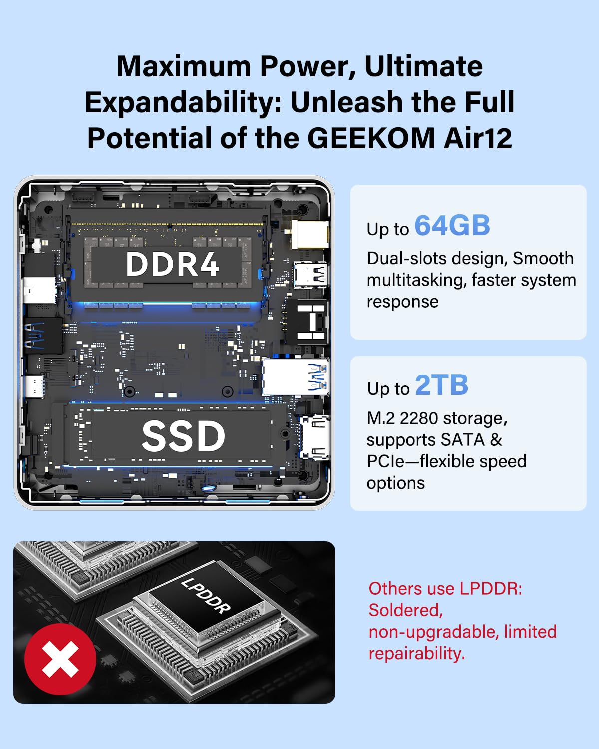 GEEKOM Air12 Mini PC for Business & WFH (2026), Intel 7505 (Up to 3.5GHz), 8GB RAM (Dual-Slot Upgradeable), 256GB M.2 SSD, 8K & Triple 4K Display, 3-Year Warranty, Windows 11 Pro Desktop Computer