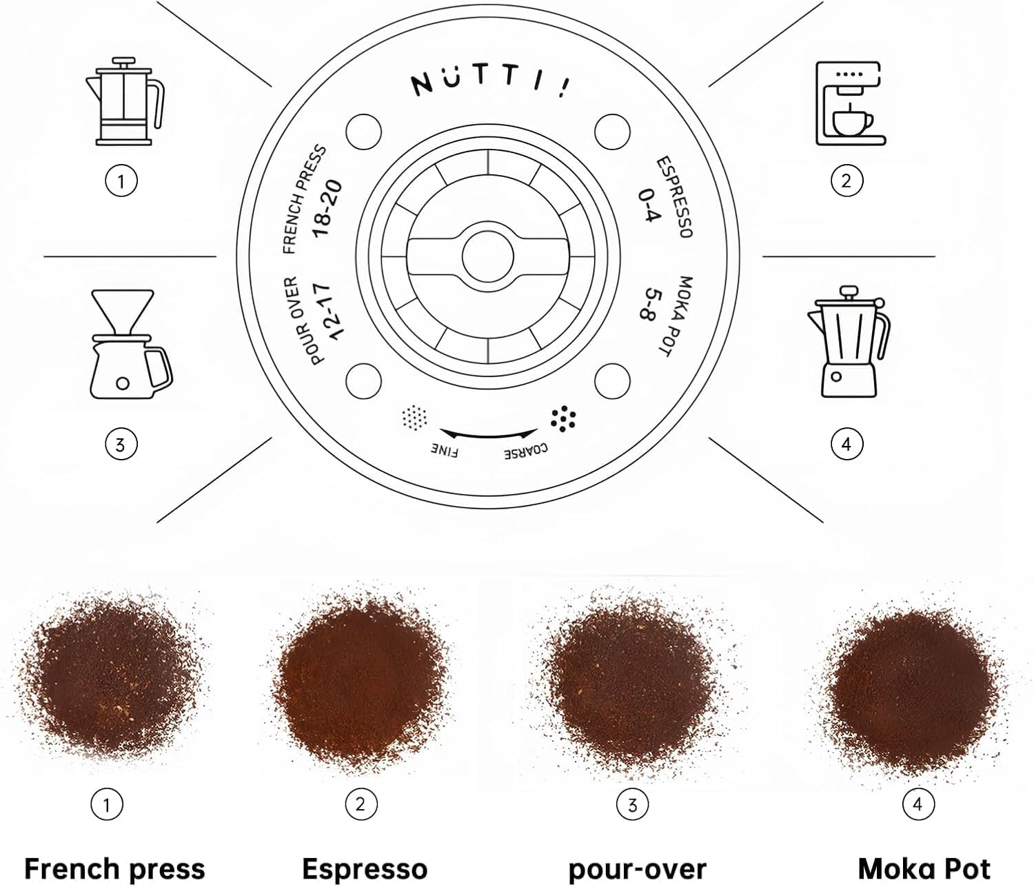 Nuttii Burr Electric Coffee Grinder, Matte Black | Portable, Quiet Adjustable Conical Burr, 20 Grind Settings, Espresso Pour-Over French Press Moka, Home Travel Use