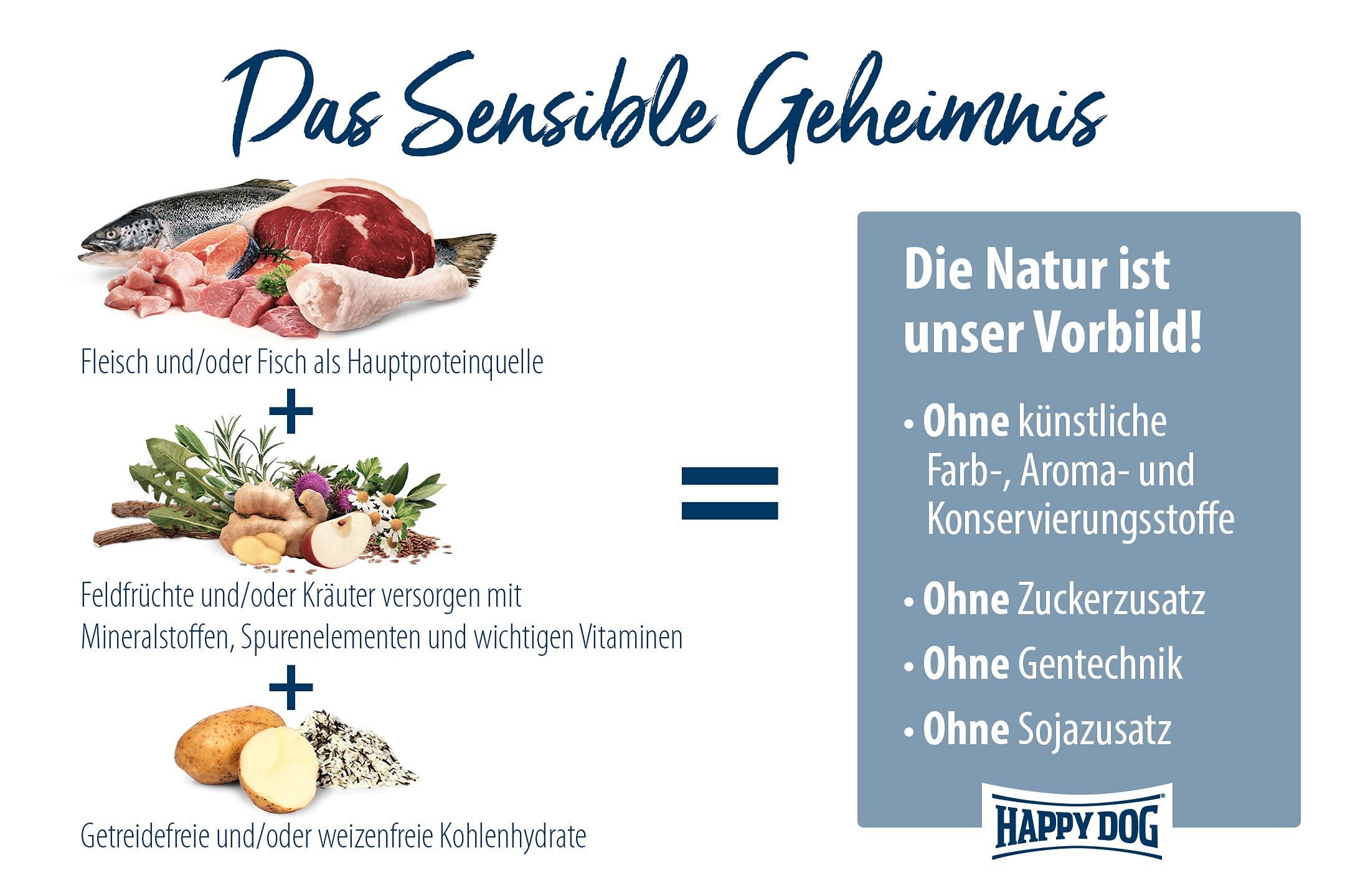 Happy Dog Sensible Neuseeland - M - Trockenfutter, Hundefutter - Geschmacksrichtung Lamm - 12,5kg