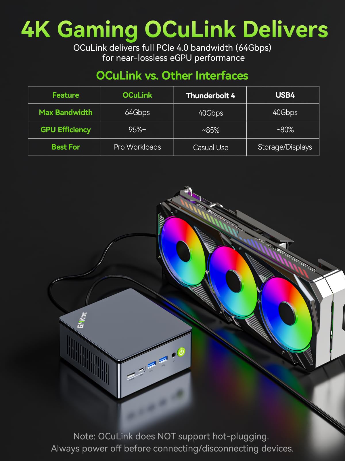 GMKtec K12 Gaming Mini PC Oculink AMD Ryzen 7 H 255 (Upgraded 8745HS) 32GB DDR5 RAM 512GB SSD, Desktop Computer Radeon 780M Graphics, 3X M.2 2280 Storage Expansion, Dual NIC 2.5G, HDMI 2.1, USB4