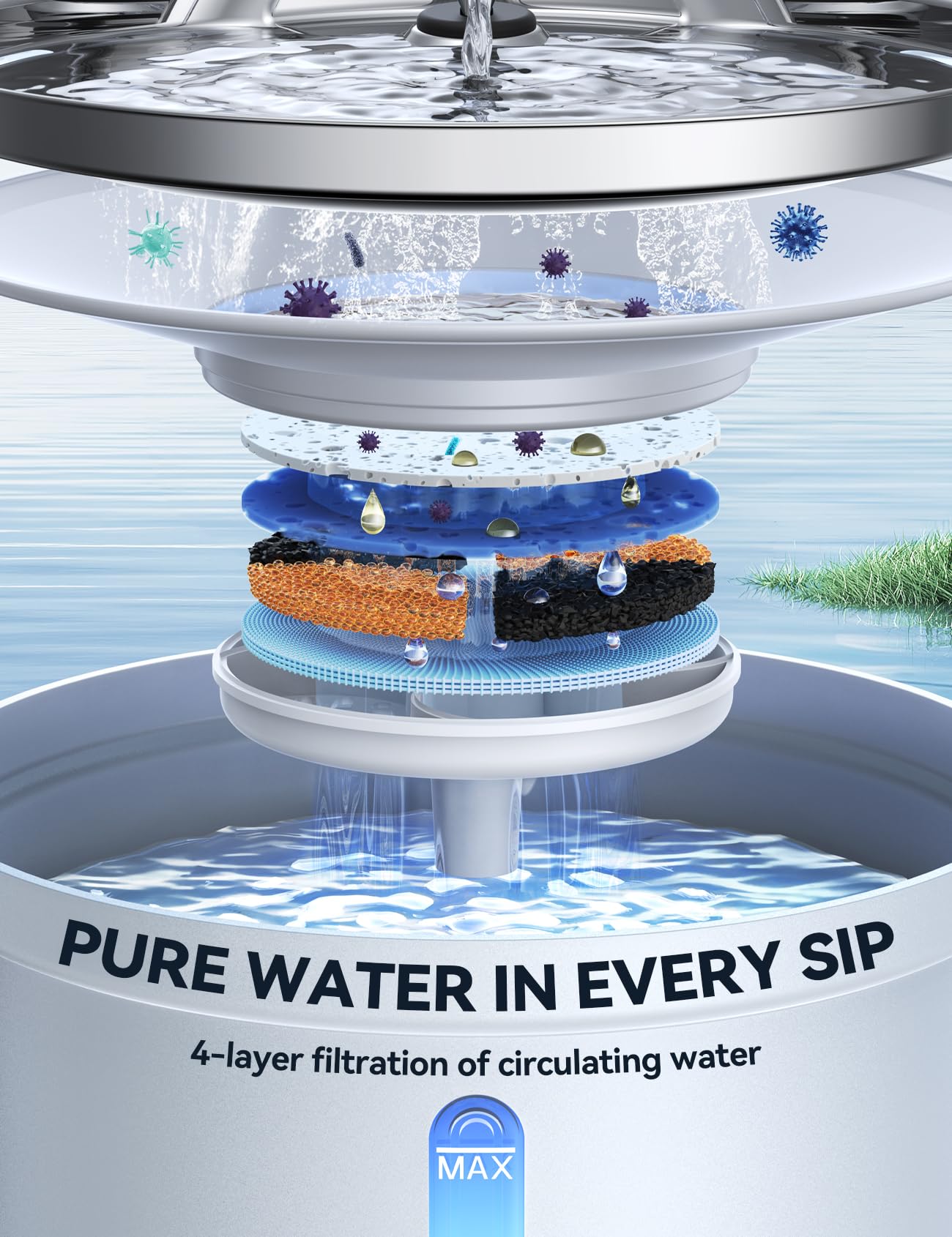 FEELNEEDY 6pcs Ersatzfilter+6pcs Wasserpumpenschwamm für Katzenbrunnen, gesunde und hygienische Filter für Haustier Wasserspender FN-W08/W08L (Ersatzfilter-Aktivkohle)