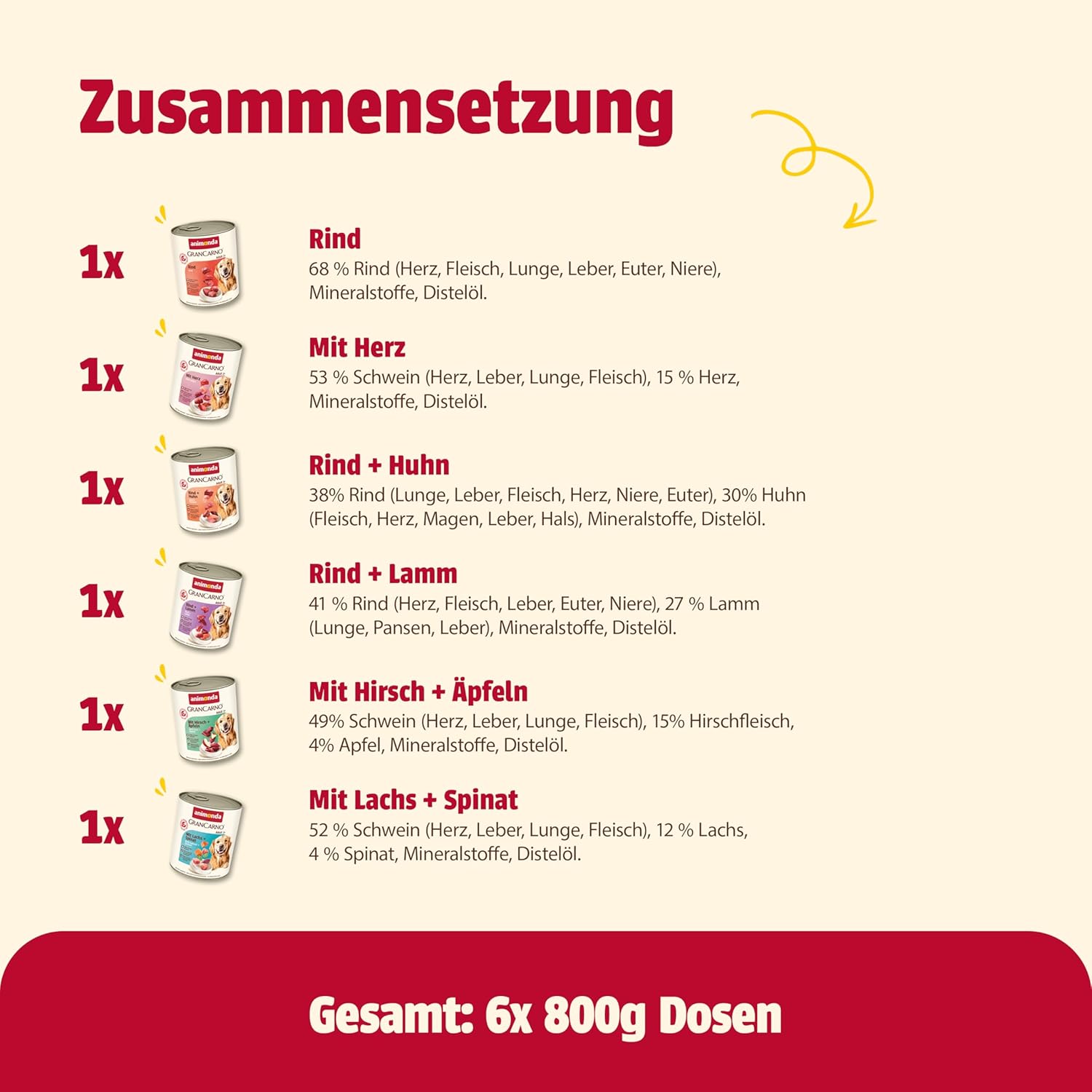 animonda GranCarno Adult Deftige Variation (6 x 800 g), Hundenassfutter für ausgewachsene Tiere, Nassfutter für Hunde mit 100% frischen, fleischlichen Zutaten, Hundefutter ohne Getreide