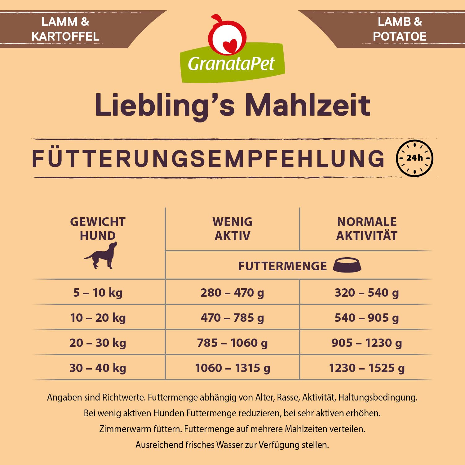 GranataPet Liebling's Mahlzeit Multipack 2, Nassfutter für Hunde im Probierpaket, Alleinfuttermittel ohne Getreide, Hundefutter mit hohem Fleischanteil & hochwertigen Ölen, 6 x 800 g