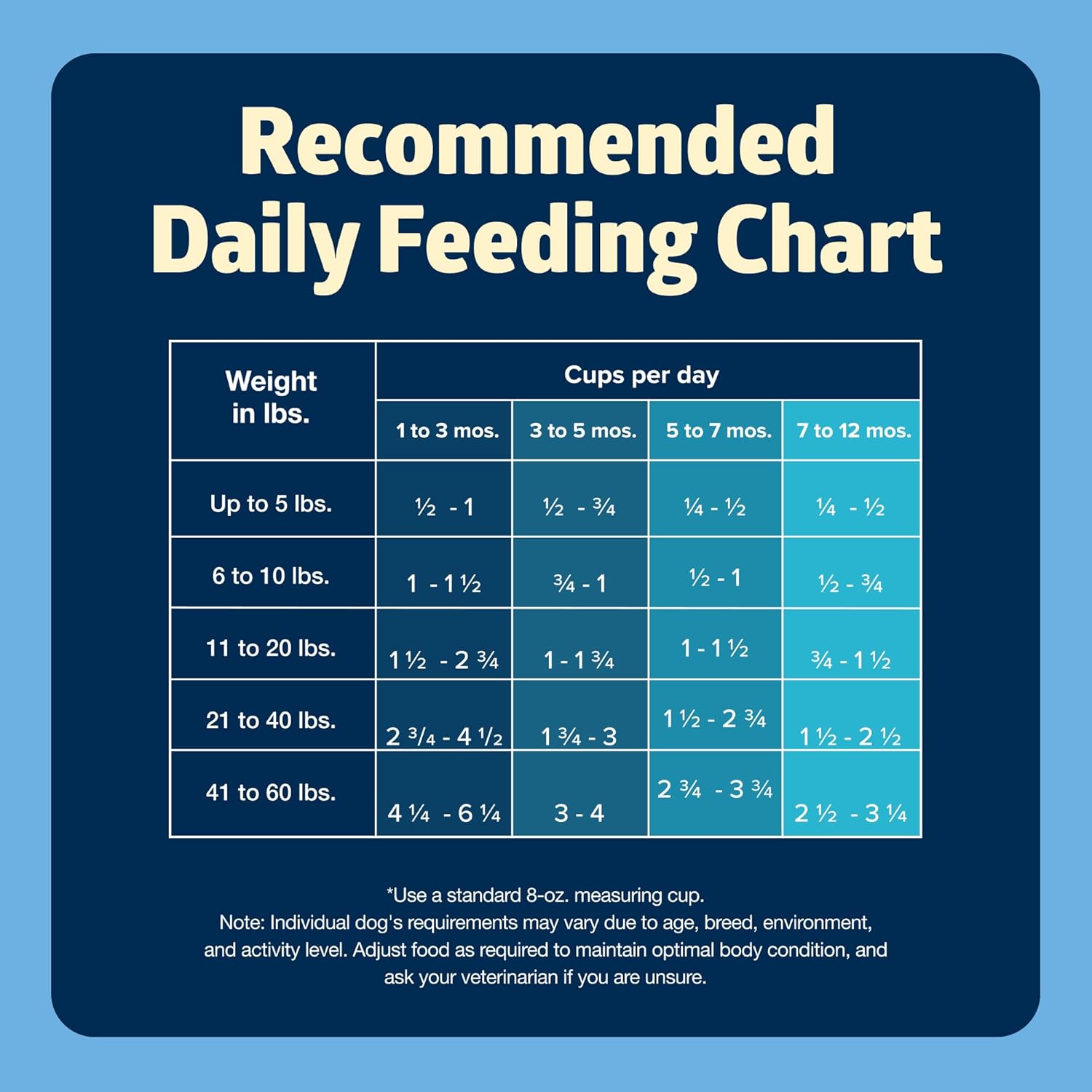 Blue Buffalo Freedom Grain-Free Puppy Dry Dog Food with DHA, Complete & Balanced Nutrition for Puppies, Made in The USA with Natural Ingredients, Chicken & Potatoes, 4-lb Bag