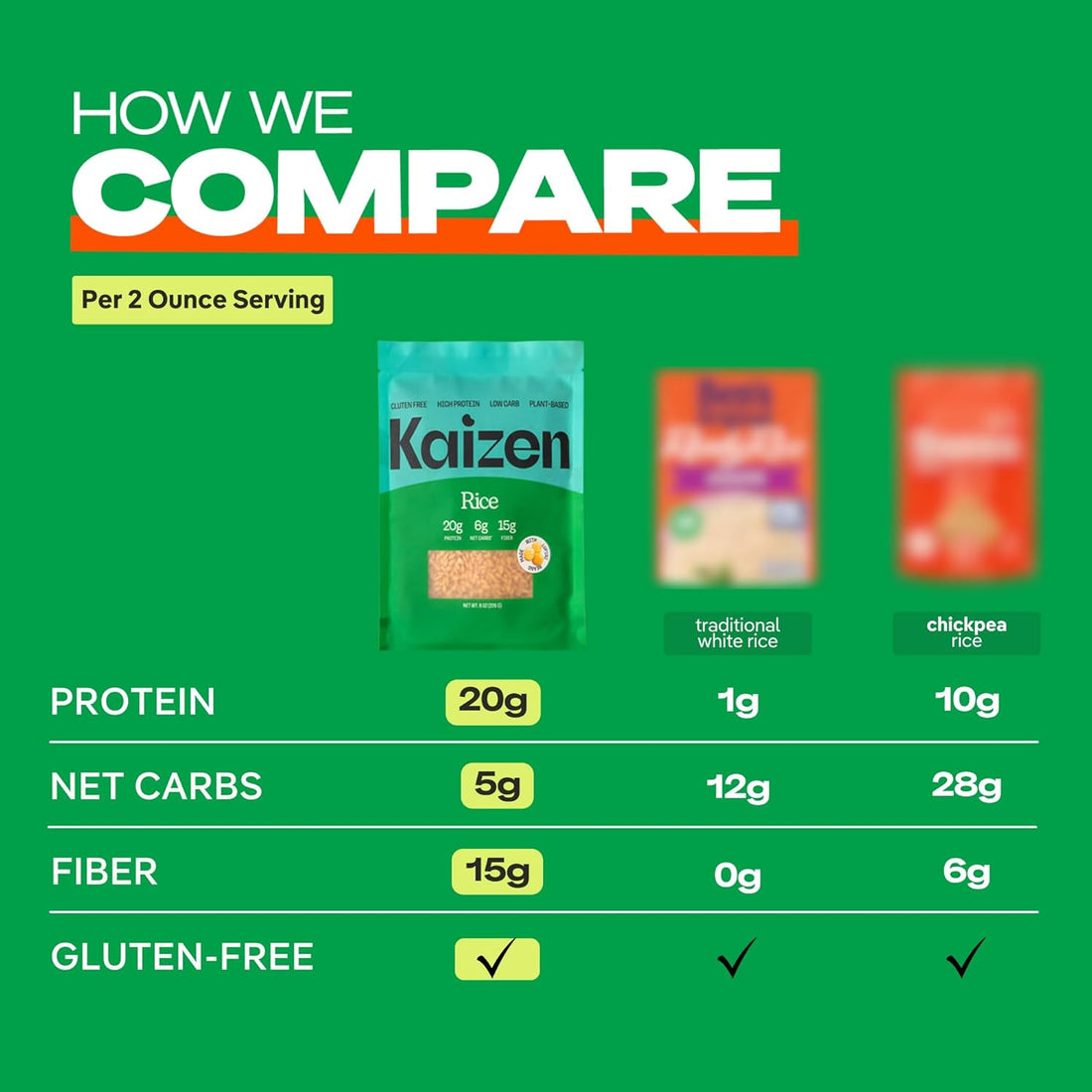 Kaizen Low Carb Keto Rice - Gluten-Free, High Protein (20g), Keto Friendly, Plant Based, Made with High Fiber Lupin Flour - 8 ounces (Pack of 3)
