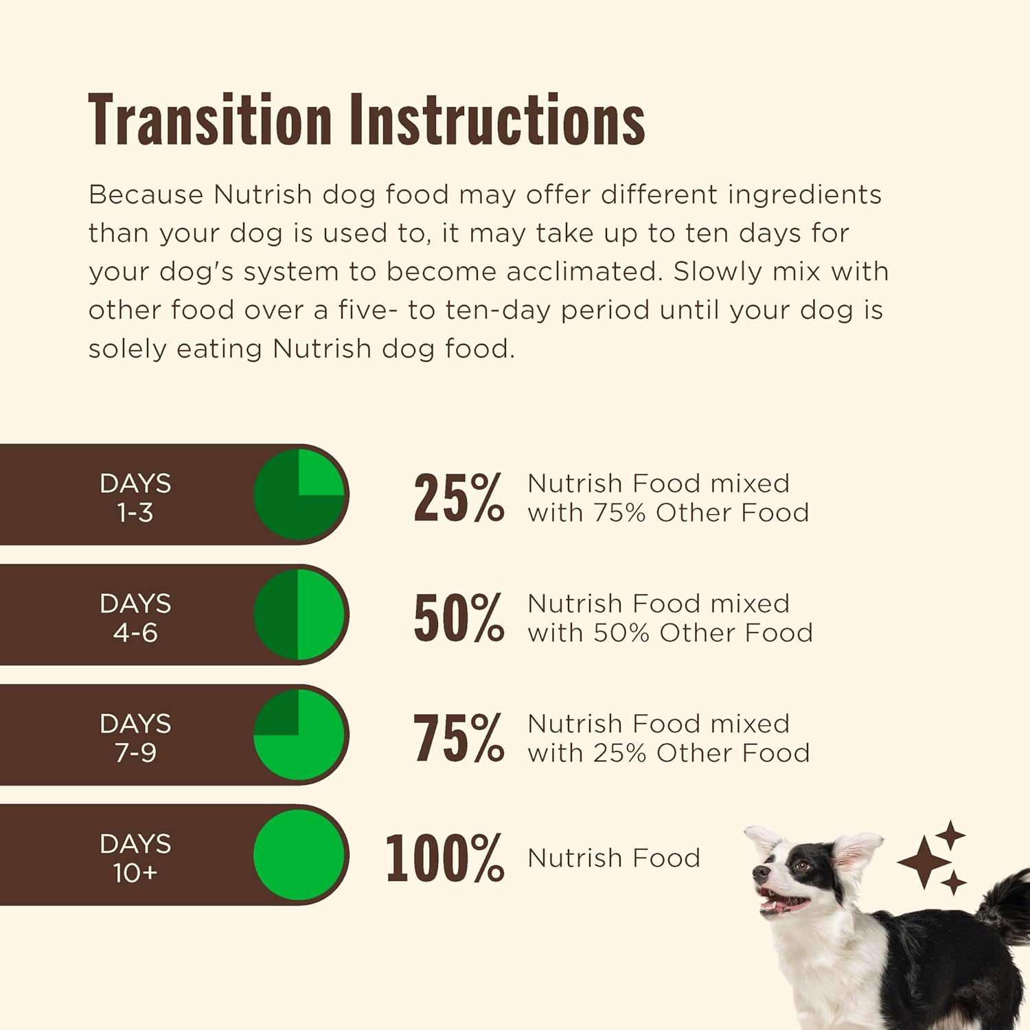 Nutrish Gentle Digestion and Whole Health Blend Premium Paté Variety Pack Wet Dog Food, 13 oz. Can, Pack of 12, Packaging May Vary (Rachael Ray)