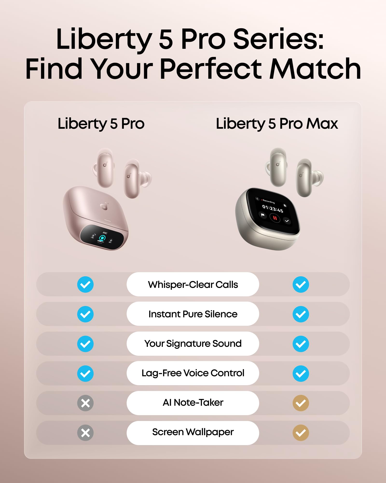 Soundcore Liberty 5 Pro,Guinness World Records-Certified Call Quality,Anker Thus™ AI Chip,Active Noise Cancelling Wireless Earbuds,Crystal-Clear Calls for Commute,Noisy Environments