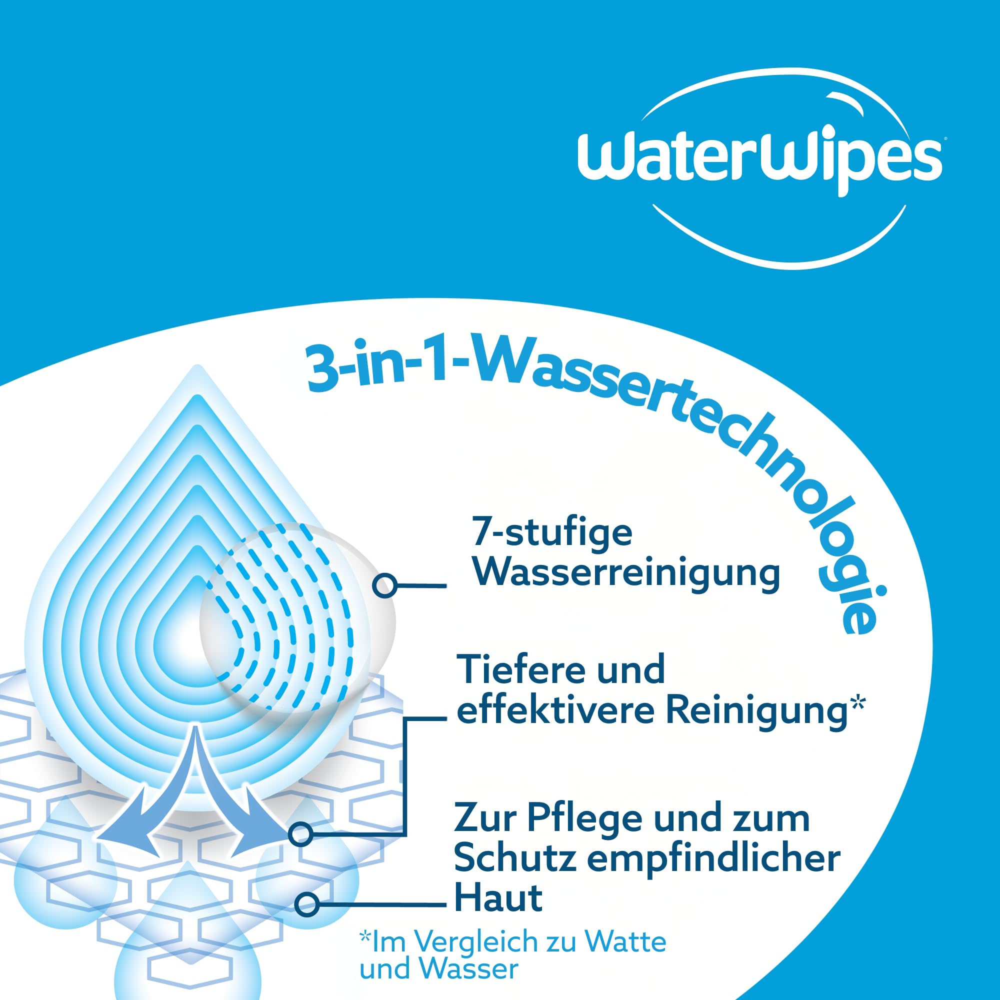 WaterWipes Sensitive+ Newborn & Baby Wipes, Feuchttücher für Neugeborene und Babys, 720 Stück (12 Packungen), 3-in-1-Reinigung, Pflege, Schutz, 99,9% Wasser, parfümfrei