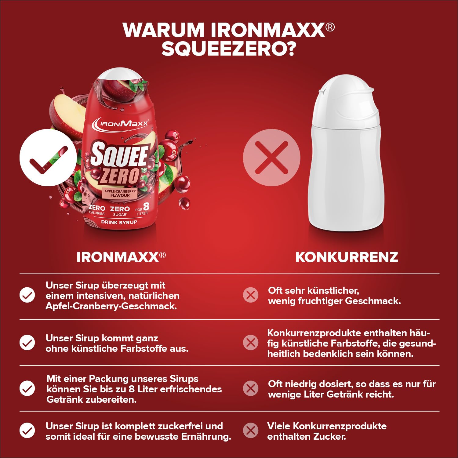 IronMaxx SqueeZero - Raspberry 65ml | Sirup, Erfrischendes Geschmackserlebnis für 8 Liter, Zuckerfrei und Kalorienfrei in 100ml verzehrfertigem Getränk