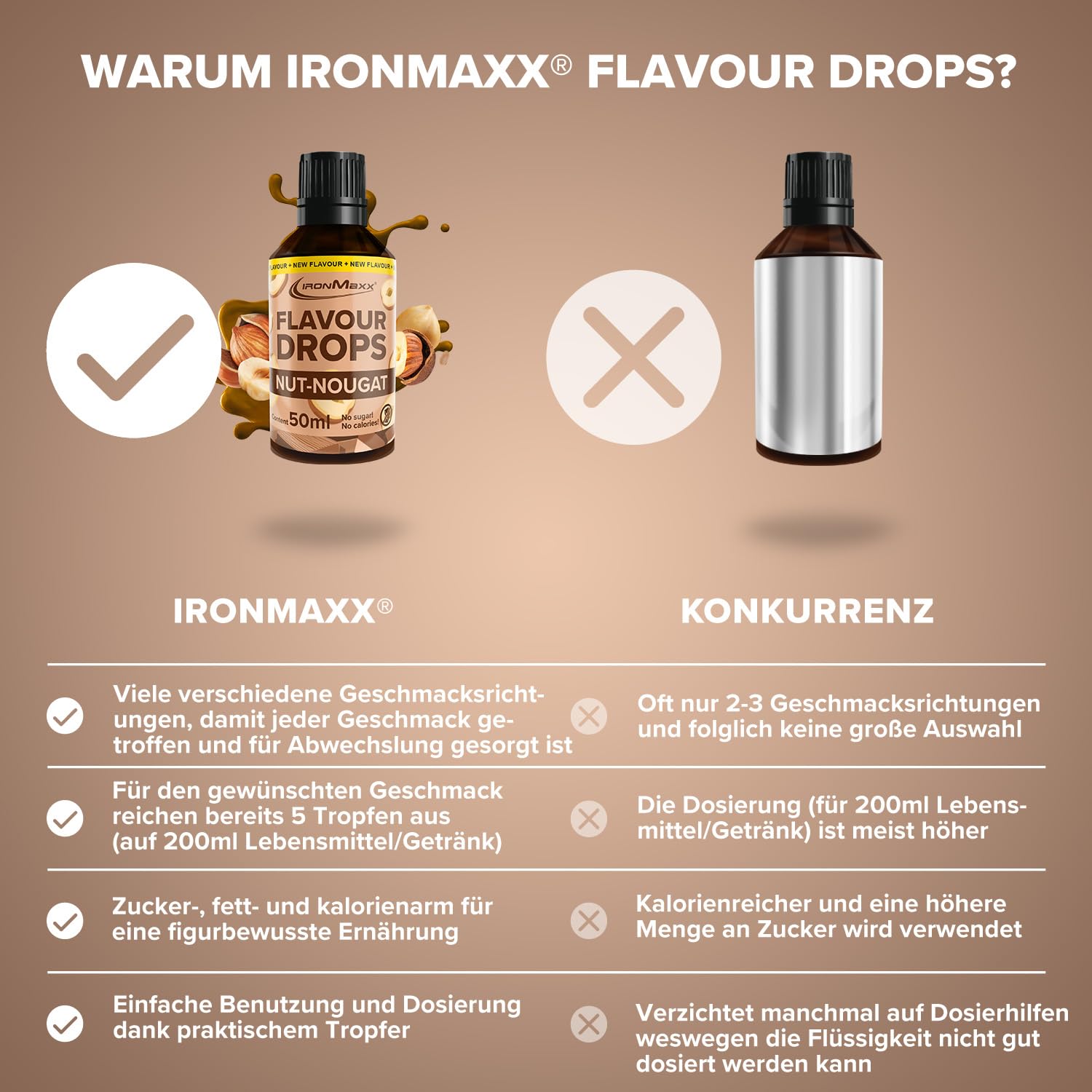 IronMaxx Flavour Drops - Vanilla 50ml | kalorienfrei & zuckerfrei | vegane Aromatropfen zum süßen von Lebensmitteln | praktischer Tropfer-Verschluss