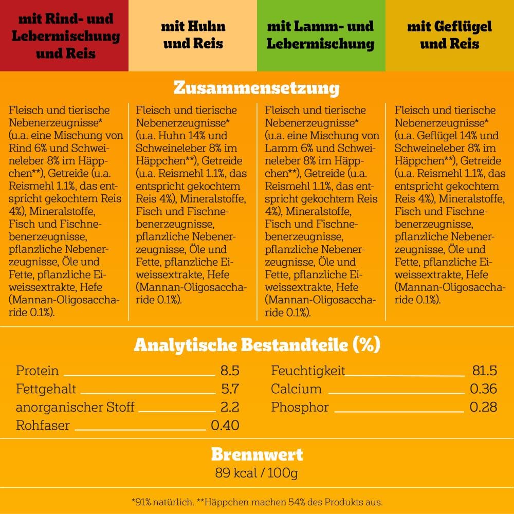 PEDIGREE DOGCARE Hundefutter Portionsbeutel Chunks in Soße Adult 40 x 100g