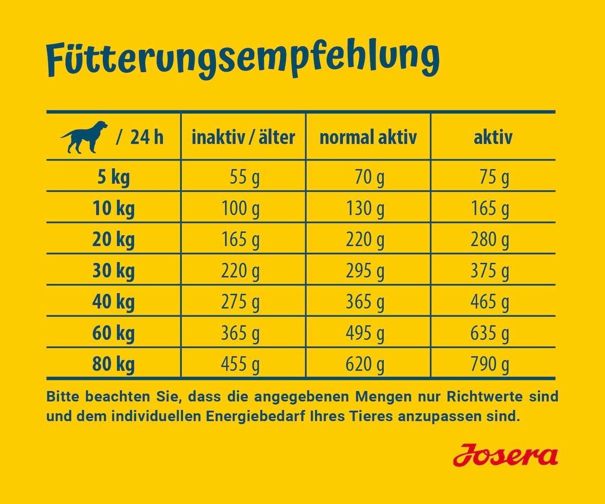 JOSERA Adult Light & Vital Huhn (1 x 12,5 kg) | Premium Trockenfutter für ausgewachsene Hunde | mit Erbse | wenig Fett & viel Protein zur Gewichtskontrolle | leicht verdaulich | weizenfrei |1er Pack