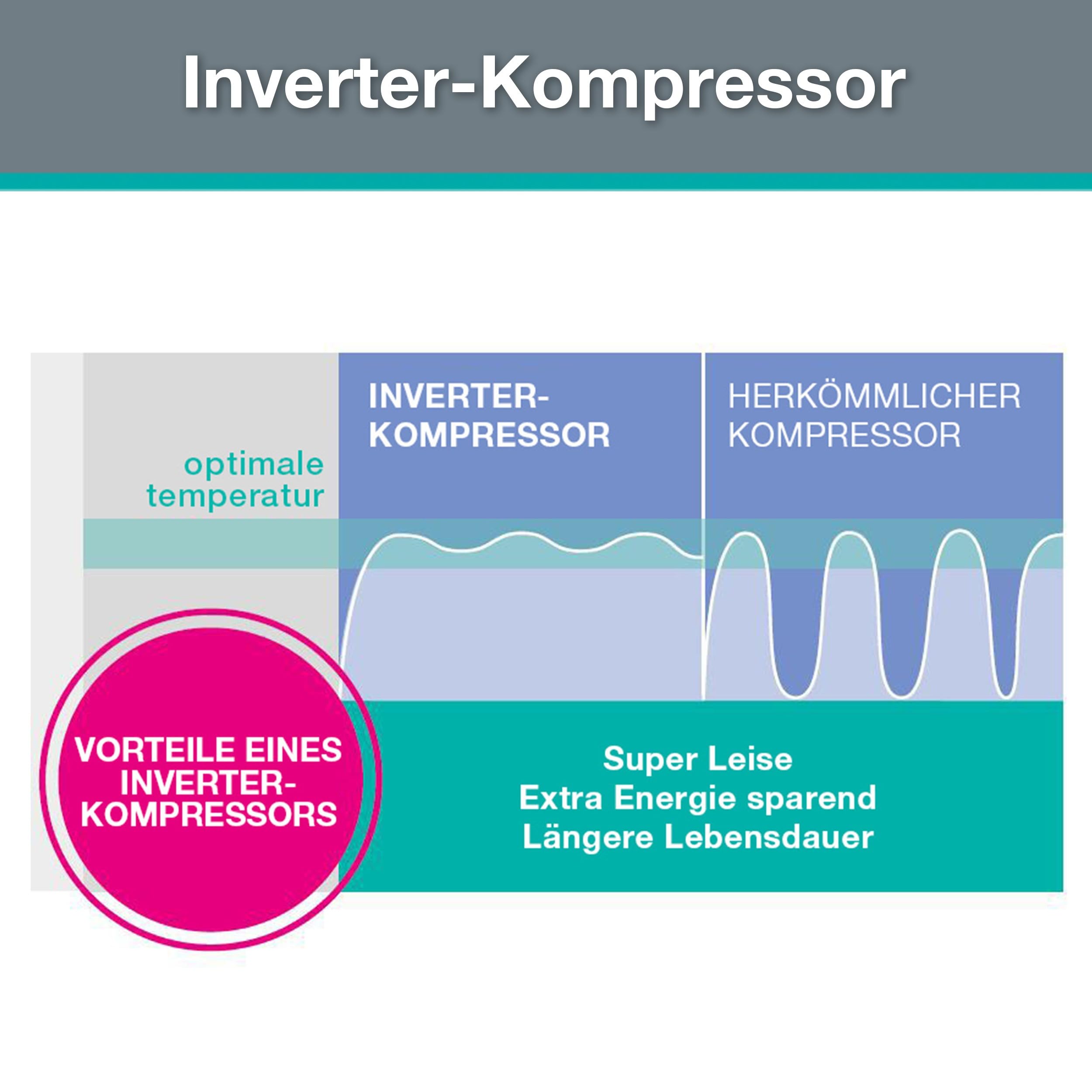Gorenje RF4142PW4 Kühl-Gefrierkombination Weiß