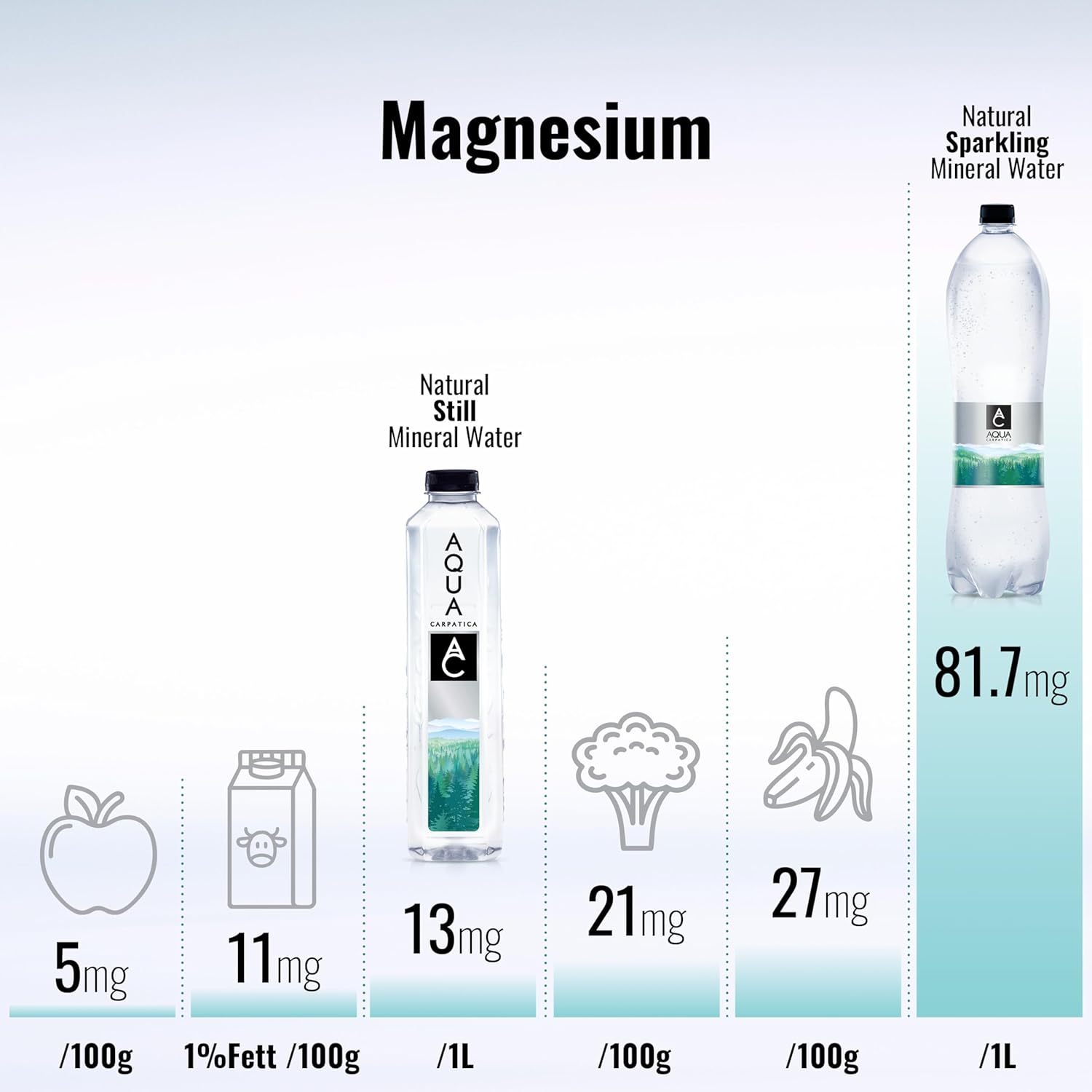 AQUA CARPATICA 1.5L x 6 Naturally Sparkling Sprudel Natürliches Mineralwasser, Natriumarm, Nitratfrei, Mit Natürlichen Elektrolyten, Calcium und Magnesium, Natürlich prickelnd, 100% Recycelbar