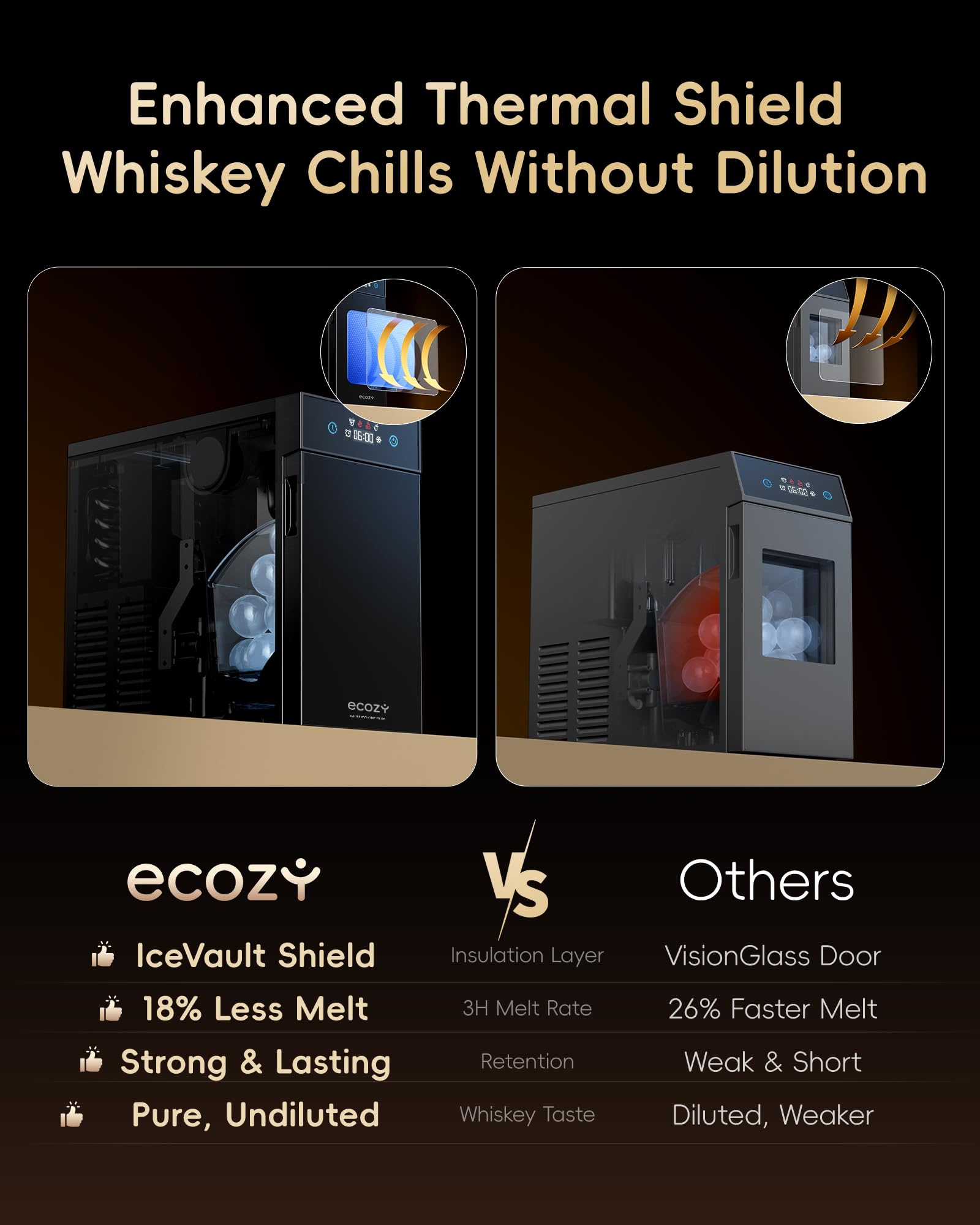 ecozy 2.1" Clear Ice Ball Maker Countertop with CrystalFlux Technology, Minimal Footprint Sphere Ice Maker with 8H Timer, 1 pc in 30 Mins, 48 pcs/Day, Self-Cleaning for Home Bar Whiskey & Bourbon