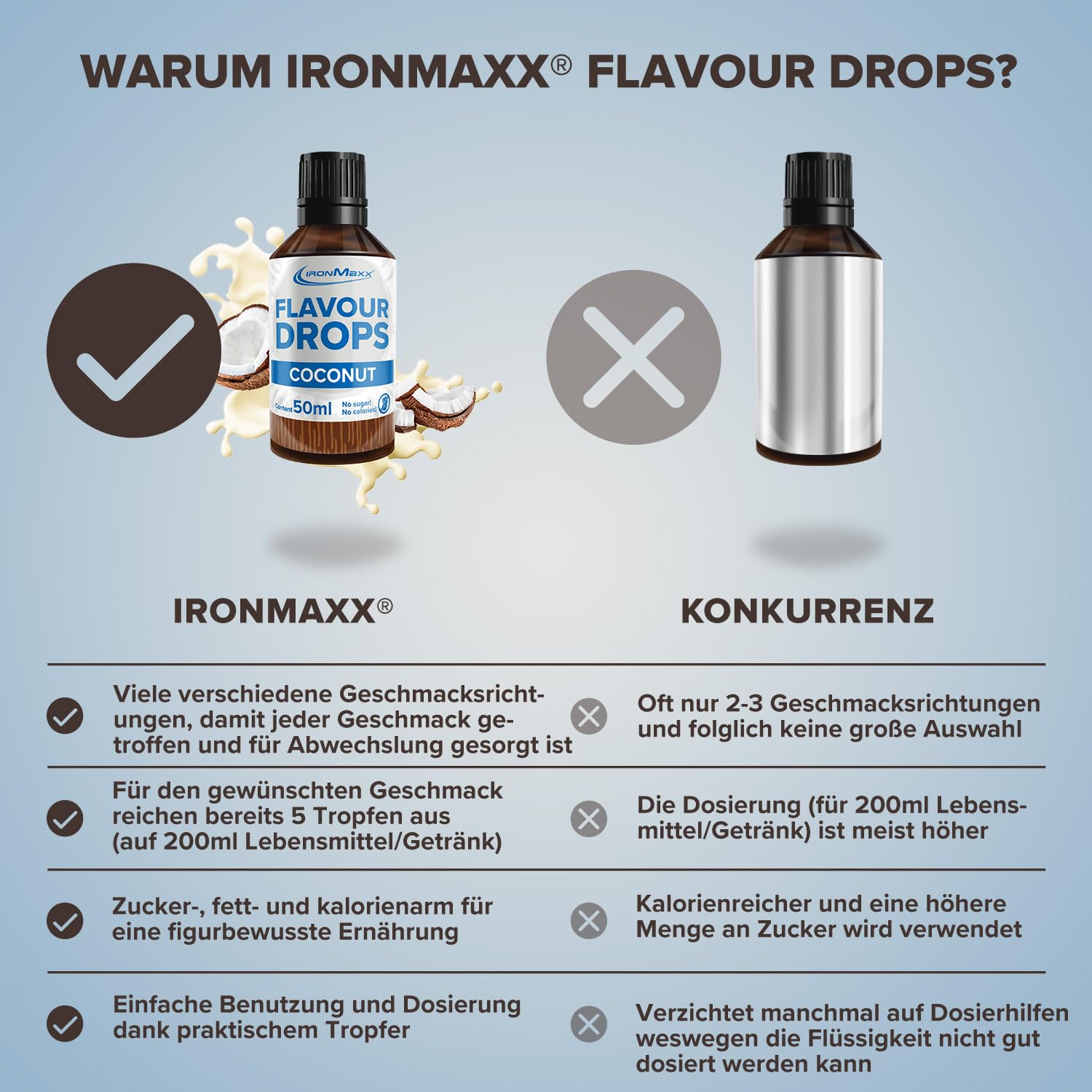 IronMaxx Flavour Drops - Vanilla 50ml | kalorienfrei & zuckerfrei | vegane Aromatropfen zum süßen von Lebensmitteln | praktischer Tropfer-Verschluss
