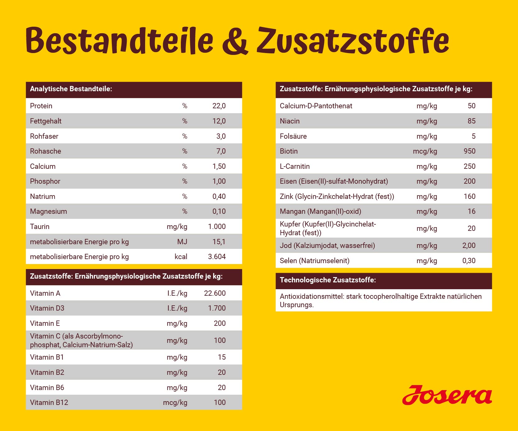 JOSERA Adult Large Optiness Lamm & Reis (1 x 12,5 kg) | Premium Trockenfutter für ausgewachsene Hunde | eiweißreduziert | weizenfrei | wertvolle Fettsäuren | XL-Kroketten gegen Schlingen