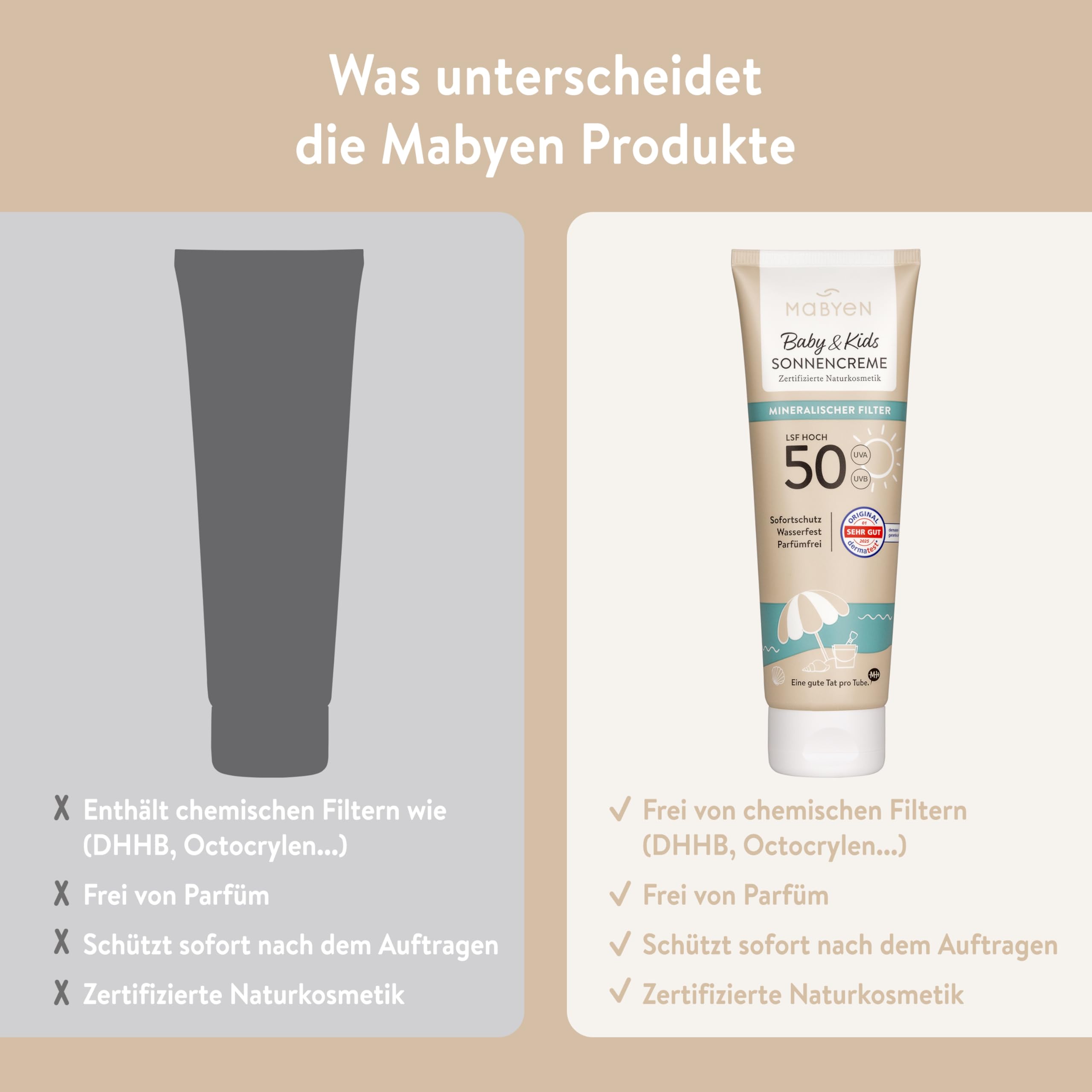 MABYEN Baby & Kids Sonnenspray LSF 50 und After Sun Lotion Set, 100% mineralischer UV-Filter aus Zinkoxid, parfümfrei, COSMOS Natural, 150 ml + 180 ml