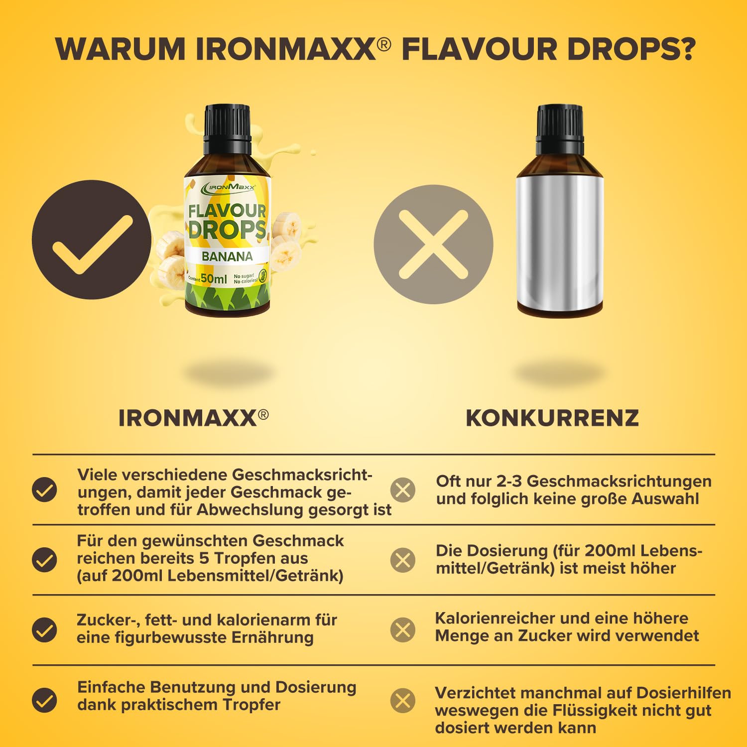 IronMaxx Flavour Drops - Vanilla 50ml | kalorienfrei & zuckerfrei | vegane Aromatropfen zum süßen von Lebensmitteln | praktischer Tropfer-Verschluss