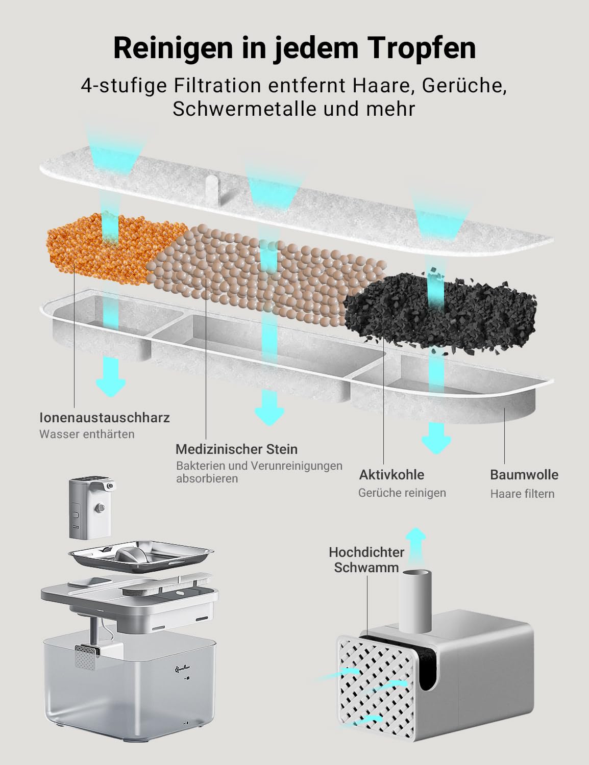 DownyPaws 2.5L Trinkbrunnen für Katze Kabellos, Katzenbrunnen Kabellos mit Bewegungsmelder, Batteriebetrieben Katzentrinkbrunnen, 4000mAh, Leise Wasserpumpe, Tablett aus Edelstahl für Katze, Schwarz