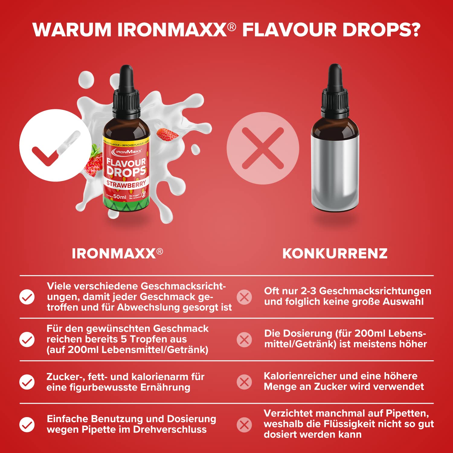 IronMaxx Flavour Drops - Vanilla 50ml | kalorienfrei & zuckerfrei | vegane Aromatropfen zum süßen von Lebensmitteln | praktischer Tropfer-Verschluss