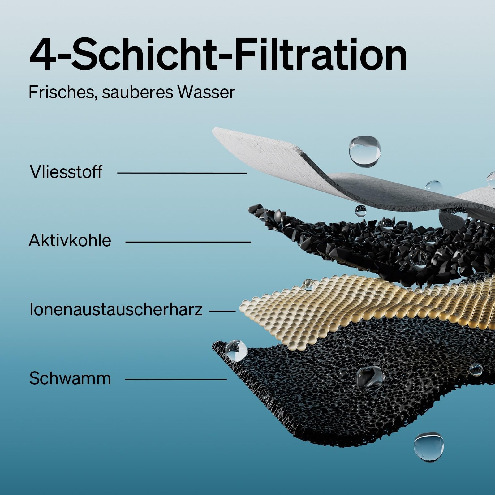PETLIBRO Filter Katzenbrunnen 8er Pack für Dockstream Trinkbrunnen für Katze PLWF005, PLWF115, PLWF105, PLWF305, 4-Monats-Set Ersatzfilter für Katzentrinkbrunnen