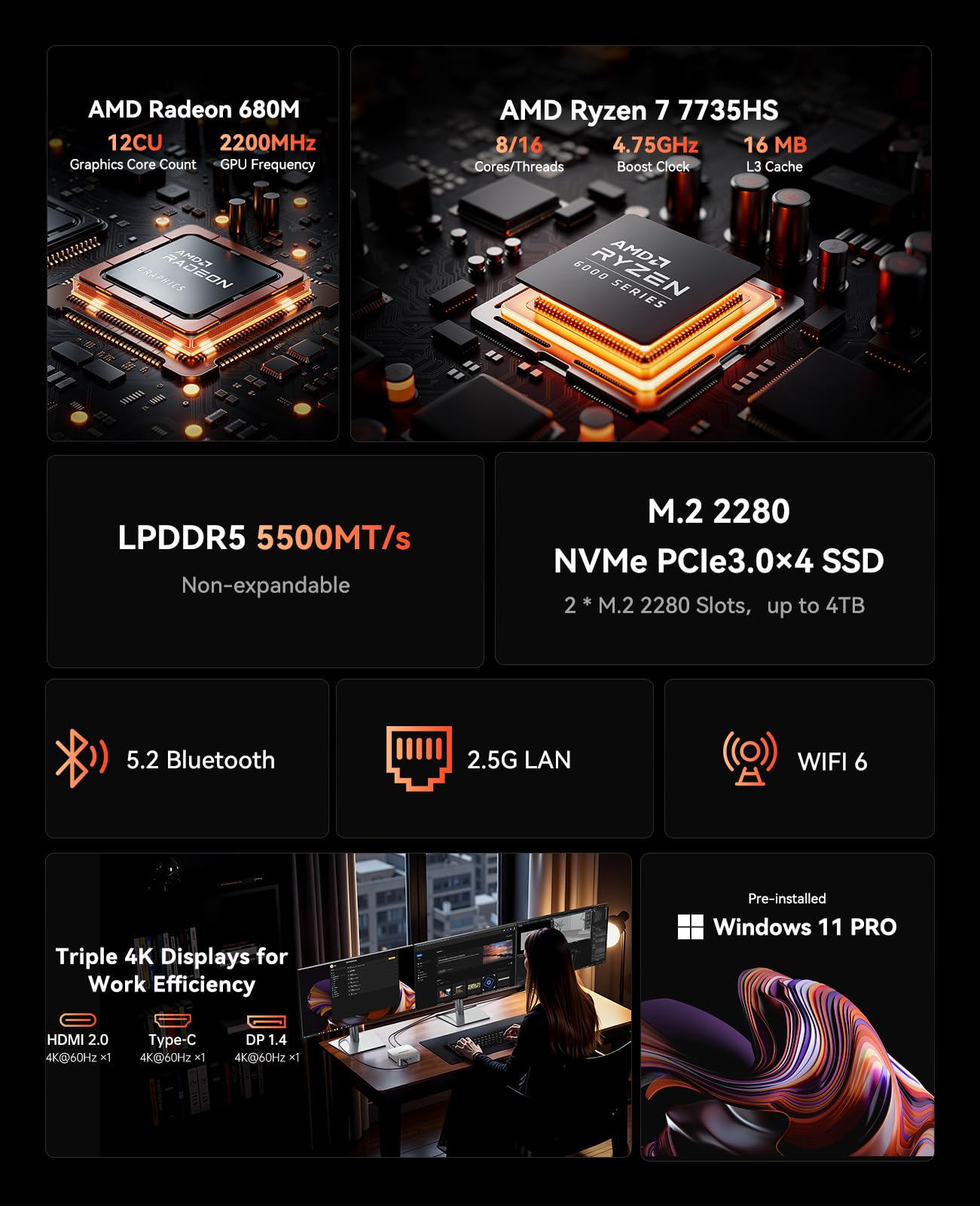 ACEMAGICIAN Matrix Mini M1 Mini PC, Ryzen 7 7735HS, 24GB LPDDR5 512GB NVMe SSD Computers(up to 4.75Ghz), Windows 11 Pro Micro Desktop 4K Triple Display Office(Upgraded 7730U/7430U/5800H)