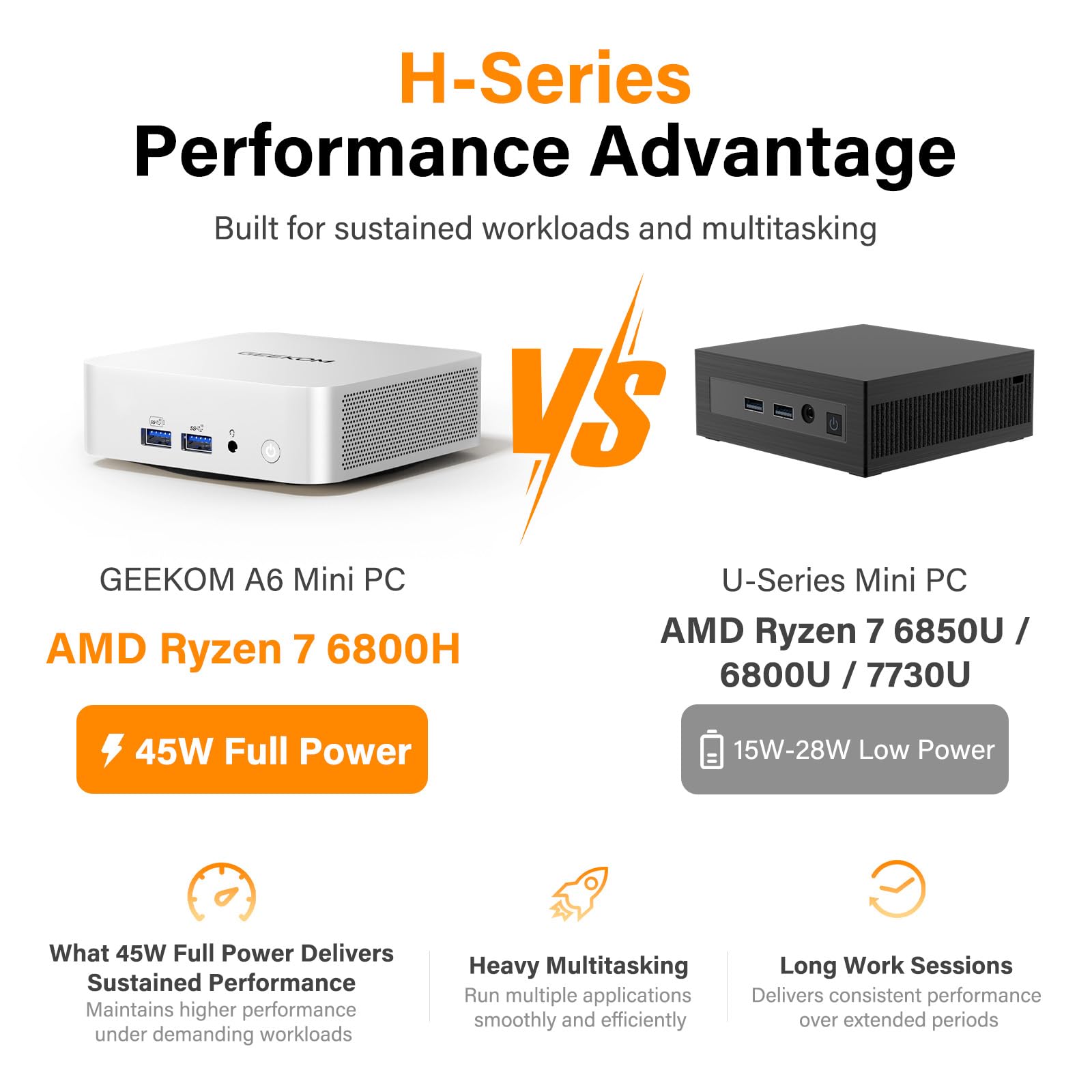 GEEKOM A6 Mini PC with AMD Ryzen 7 6800H, 16GB DDR5 RAM (Upgradable), 1TB PCIe 4.0 SSD, Windows 11 Pro, USB4/8K/Wi-Fi 6E, Compact Aluminium Design, Professional Home Office & Multitasking Desktop PC