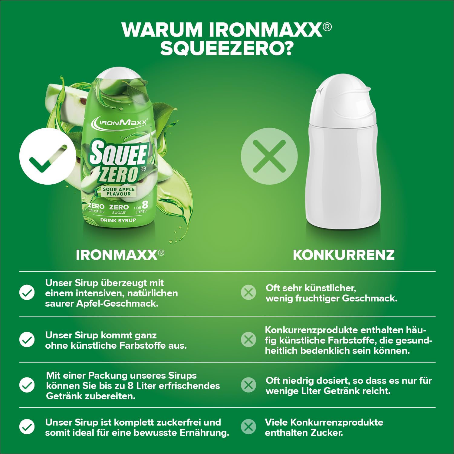 IronMaxx SqueeZero - Raspberry 65ml | Sirup, Erfrischendes Geschmackserlebnis für 8 Liter, Zuckerfrei und Kalorienfrei in 100ml verzehrfertigem Getränk