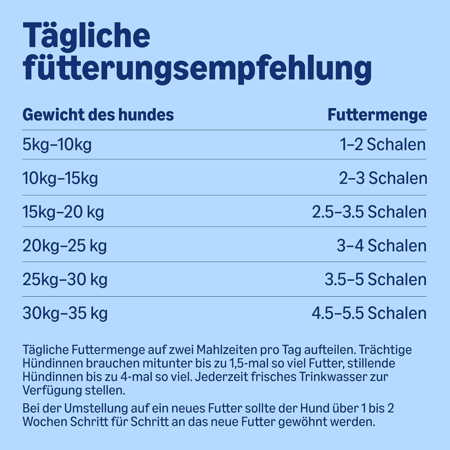 by Amazon Nassfutter für Hunde, Pastete Gemischt, 300g, 20er-Pack