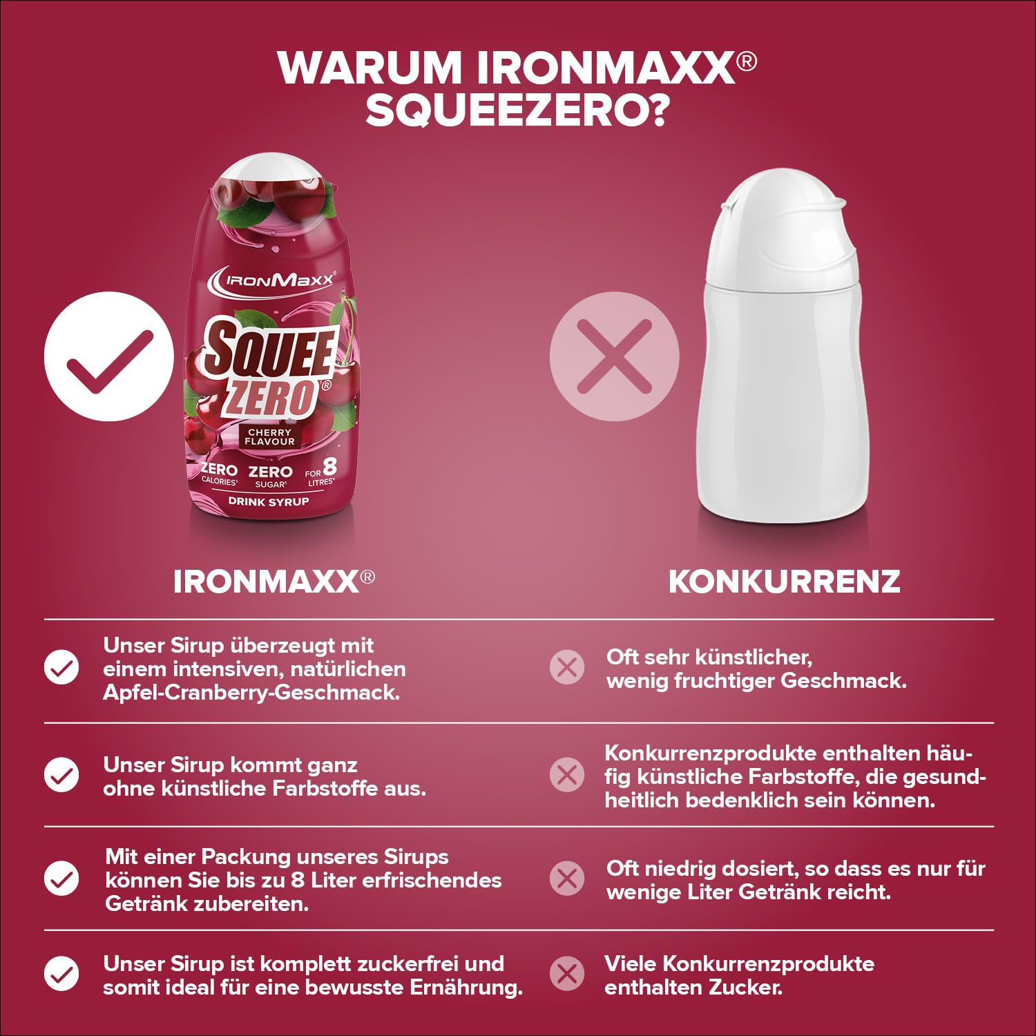 IronMaxx SqueeZero - Raspberry 65ml | Sirup, Erfrischendes Geschmackserlebnis für 8 Liter, Zuckerfrei und Kalorienfrei in 100ml verzehrfertigem Getränk