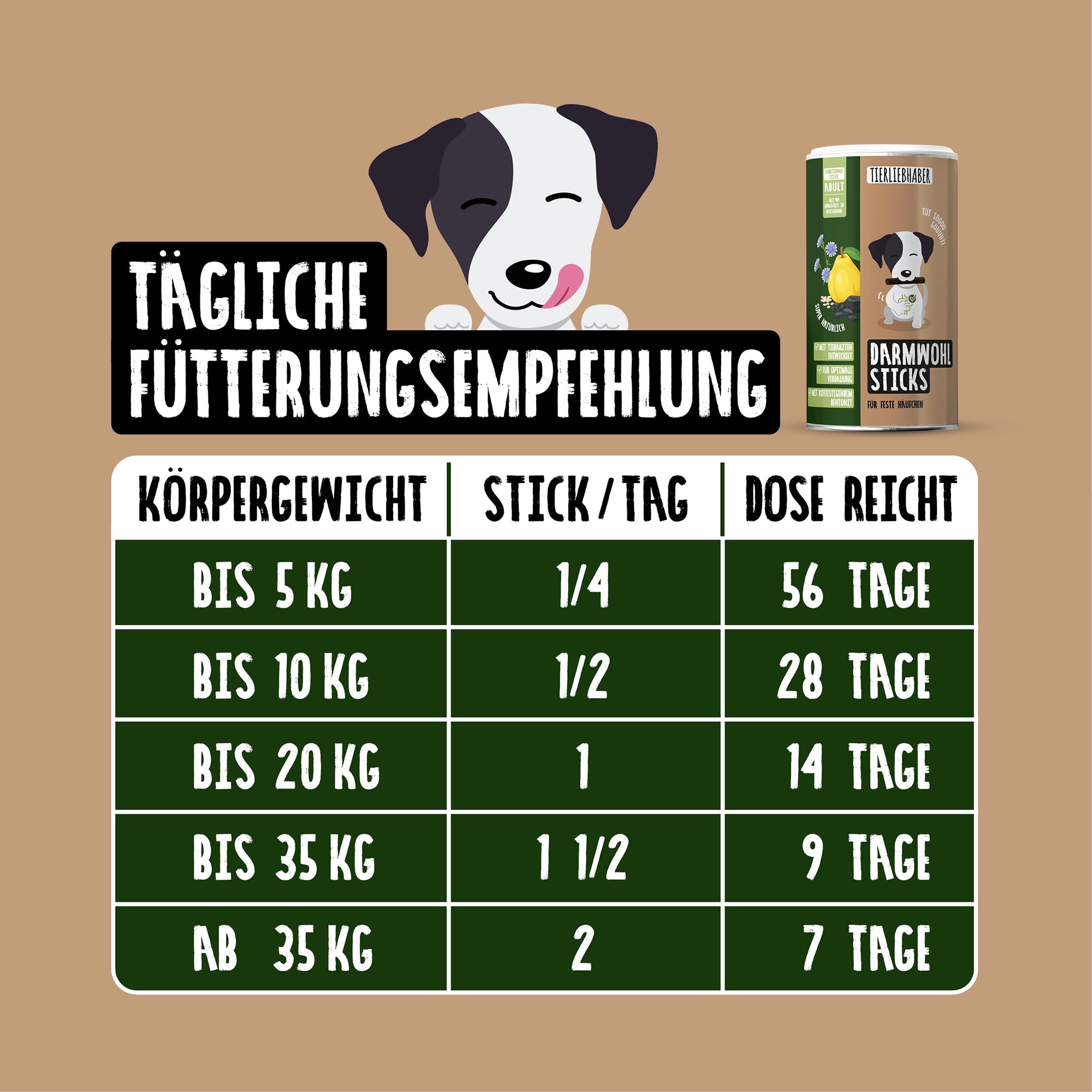 TIERLIEBHABER – Gras- & Kotfresser Drops bei Sodbrennen Hund mit Ulmenrinde für Hunde – Tierärztlich entwickelt – Hund Sodbrennen Drops angereichert mit Moor und Fenchel – 350 g mit ca. 160 Drops