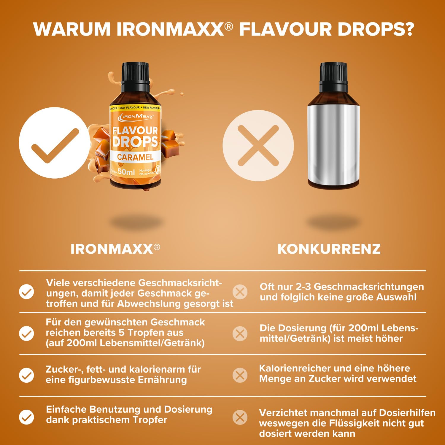 IronMaxx Flavour Drops - Vanilla 50ml | kalorienfrei & zuckerfrei | vegane Aromatropfen zum süßen von Lebensmitteln | praktischer Tropfer-Verschluss
