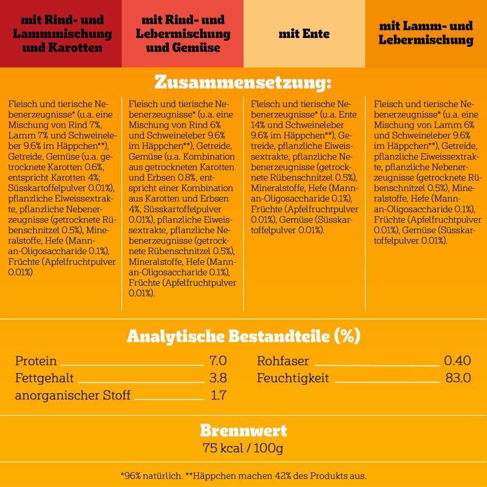 PEDIGREE DOGCARE Hundefutter Portionsbeutel Chunks in Soße Adult 40 x 100g