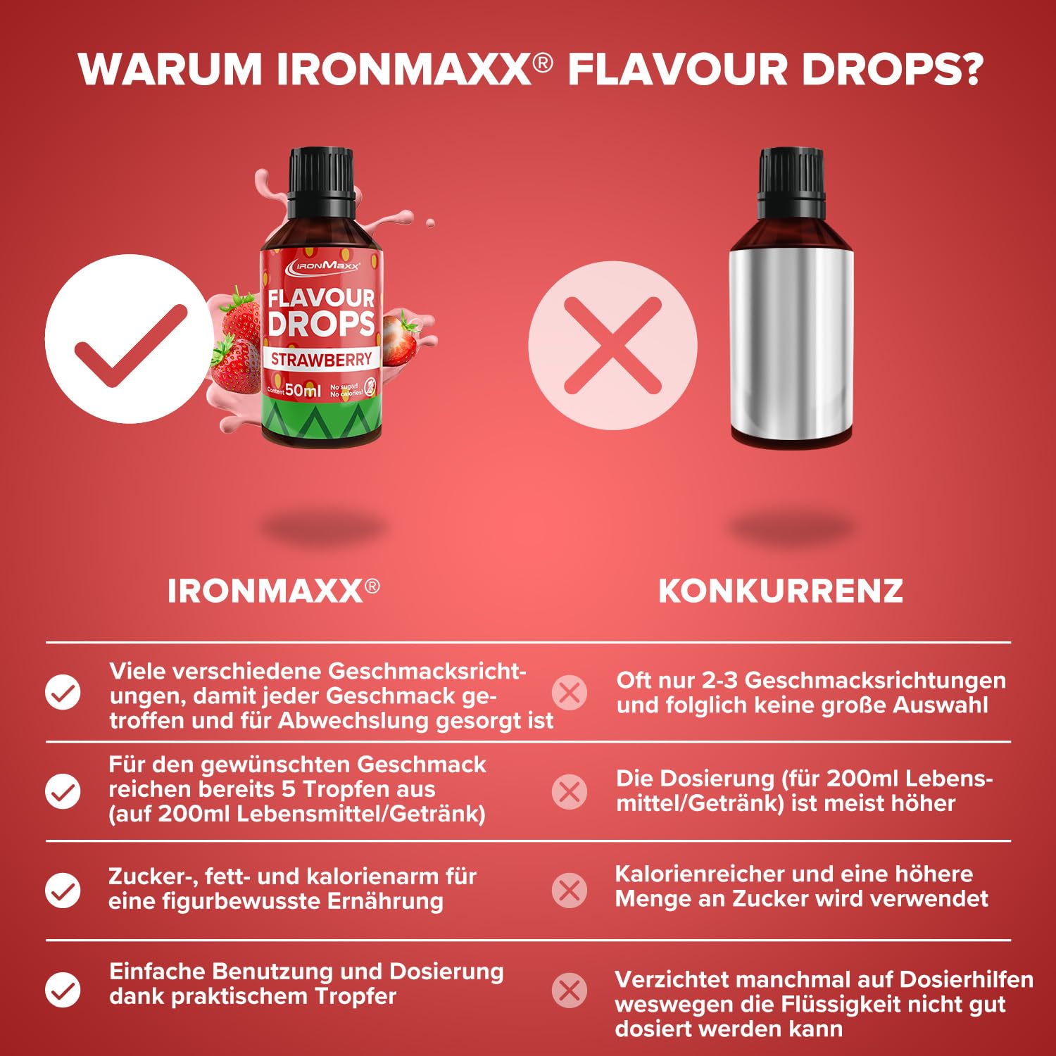 IronMaxx Flavour Drops - Vanilla 50ml | kalorienfrei & zuckerfrei | vegane Aromatropfen zum süßen von Lebensmitteln | praktischer Tropfer-Verschluss