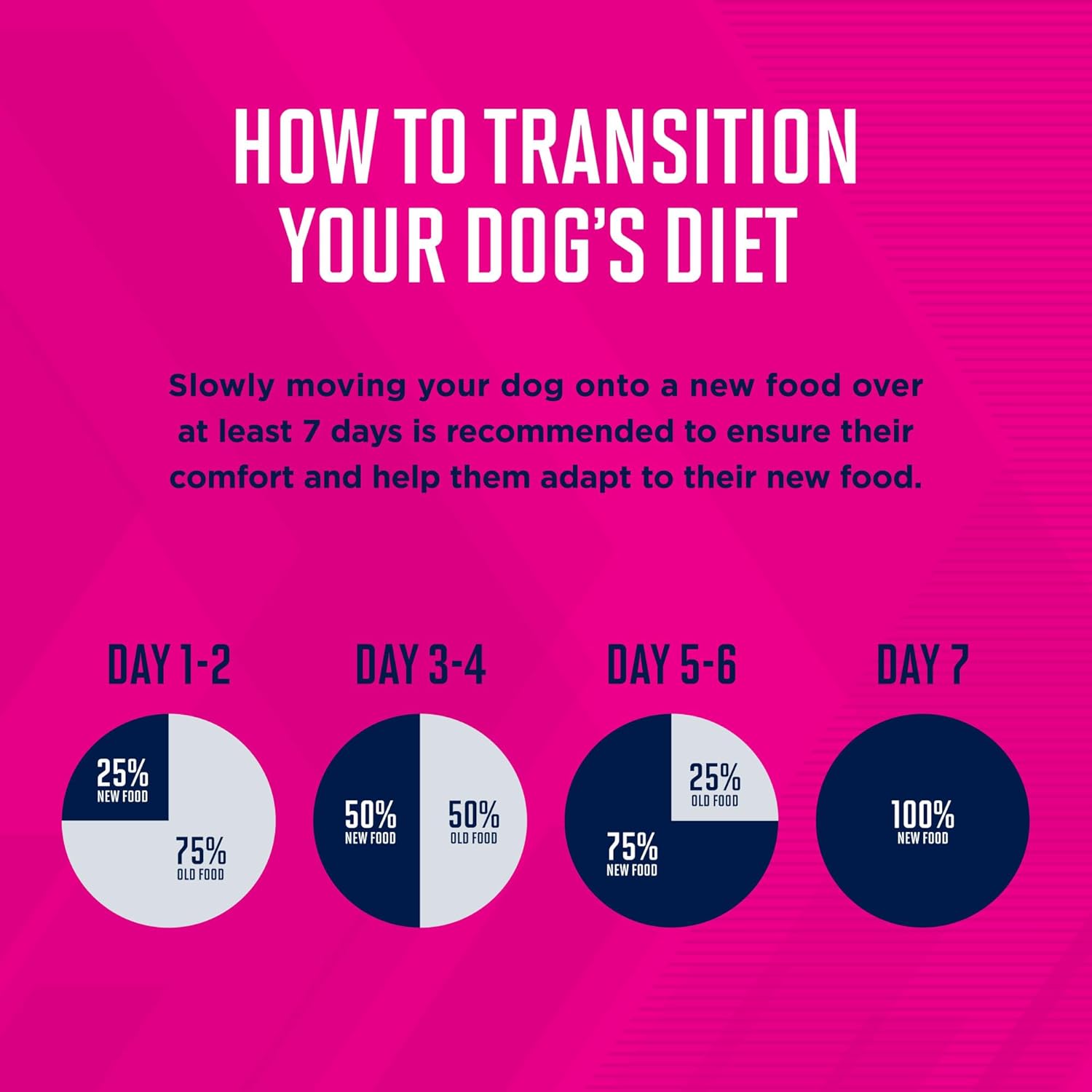 Eukanuba Puppy Medium Breed Dry Dog Food, 30 lb Bag
