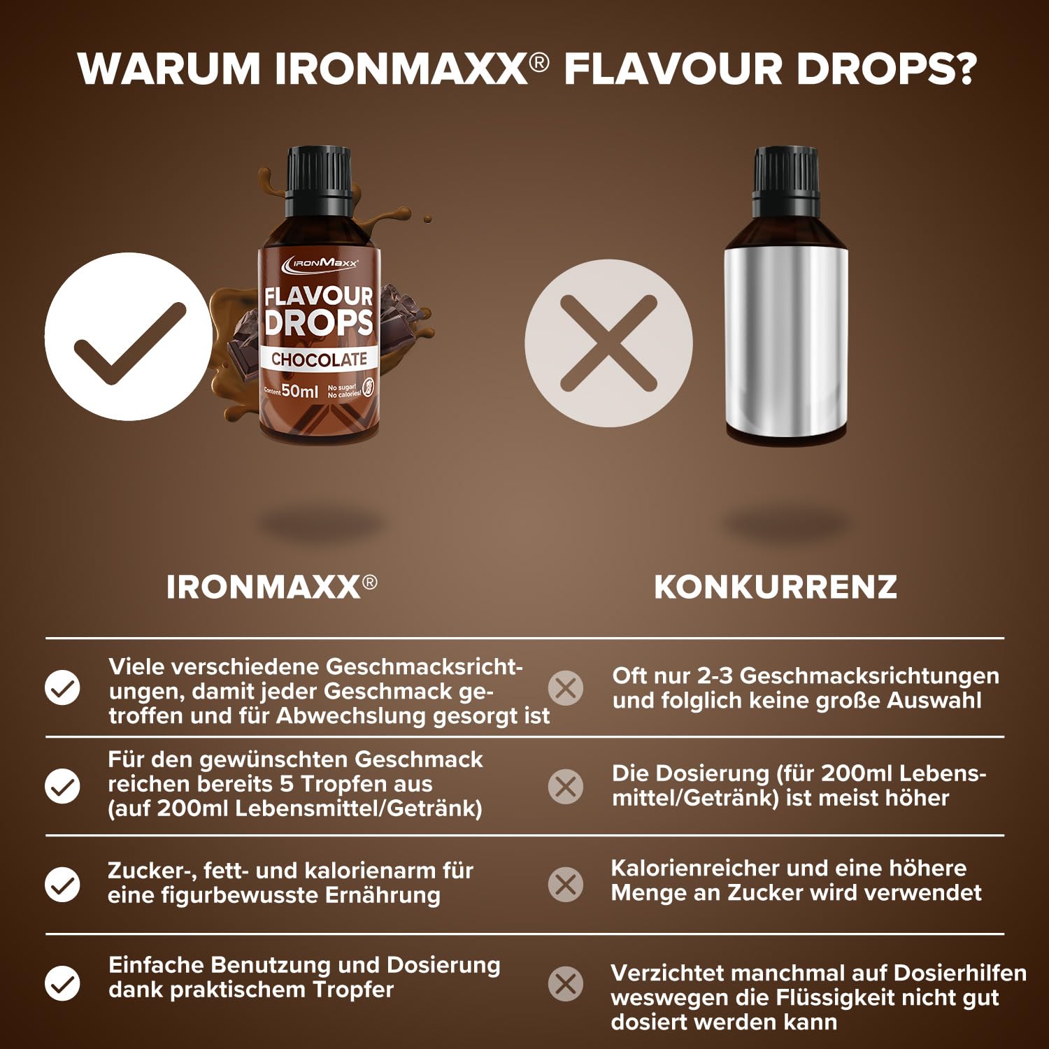 IronMaxx Flavour Drops - Vanilla 50ml | kalorienfrei & zuckerfrei | vegane Aromatropfen zum süßen von Lebensmitteln | praktischer Tropfer-Verschluss