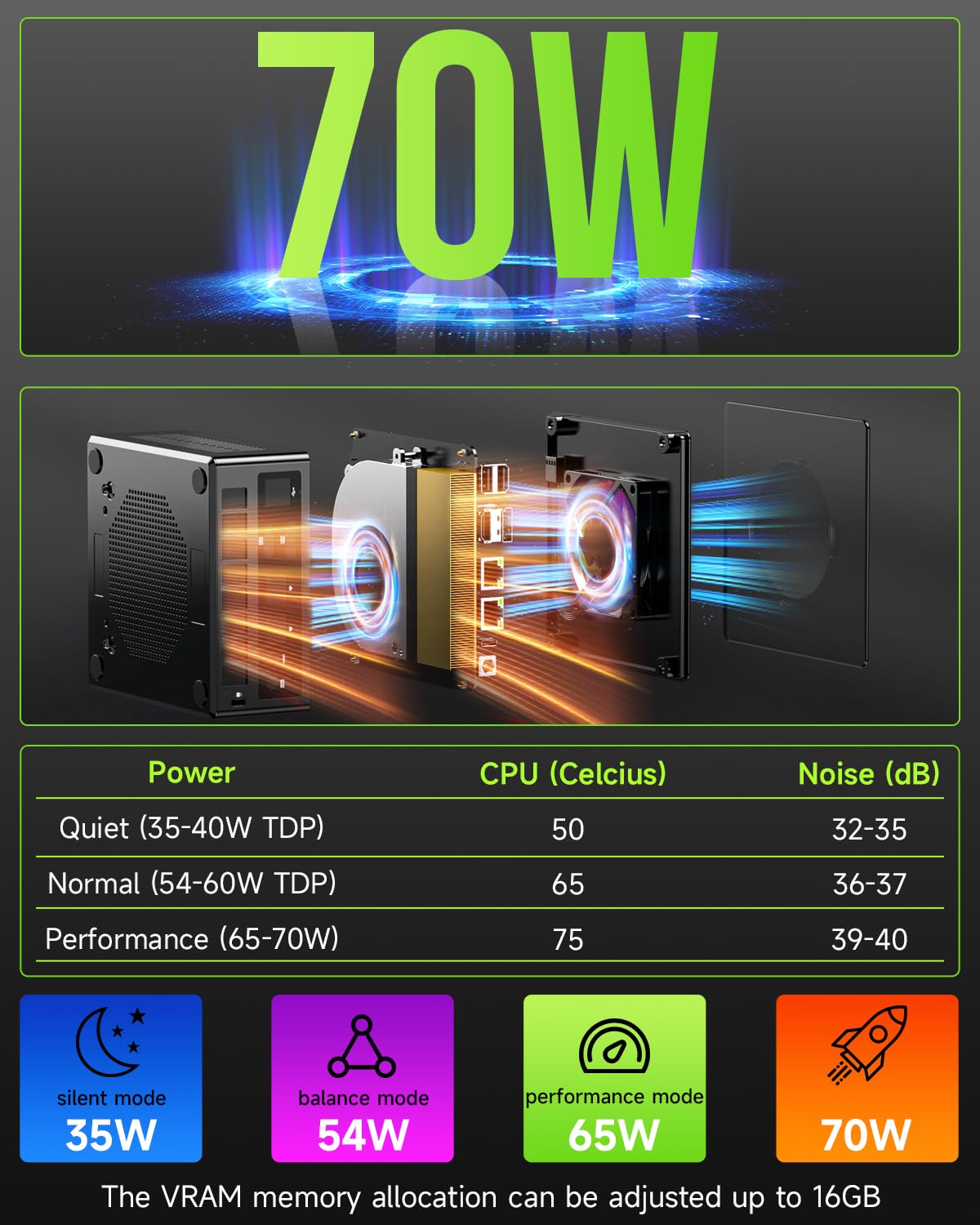 GMKtec K12 Gaming Mini PC Oculink AMD Ryzen 7 H 255 (Upgraded 8745HS) 32GB DDR5 RAM 512GB SSD, Desktop Computer Radeon 780M Graphics, 3X M.2 2280 Storage Expansion, Dual NIC 2.5G, HDMI 2.1, USB4