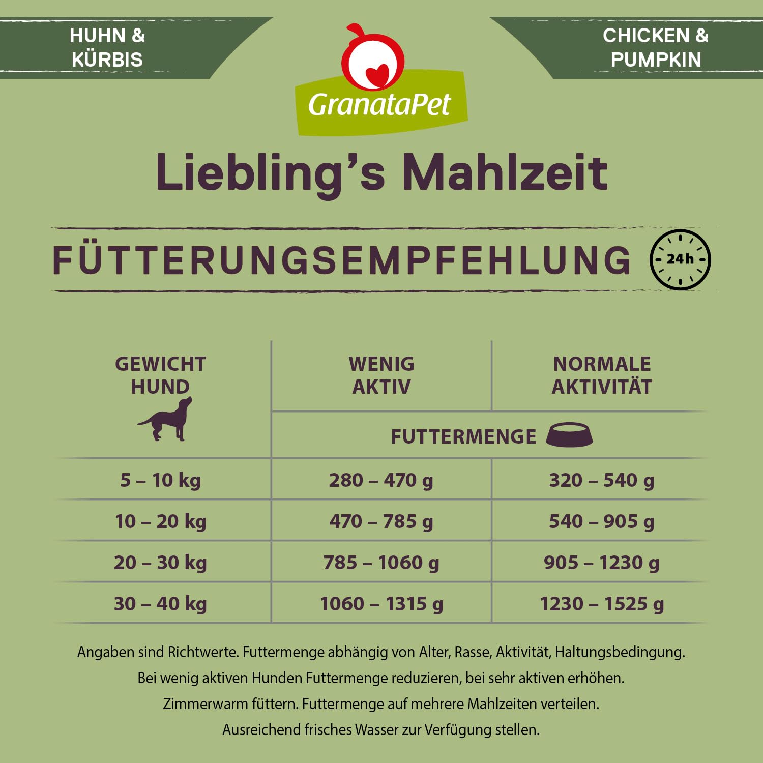 GranataPet Liebling's Mahlzeit Multipack 2, Nassfutter für Hunde im Probierpaket, Alleinfuttermittel ohne Getreide, Hundefutter mit hohem Fleischanteil & hochwertigen Ölen, 6 x 800 g
