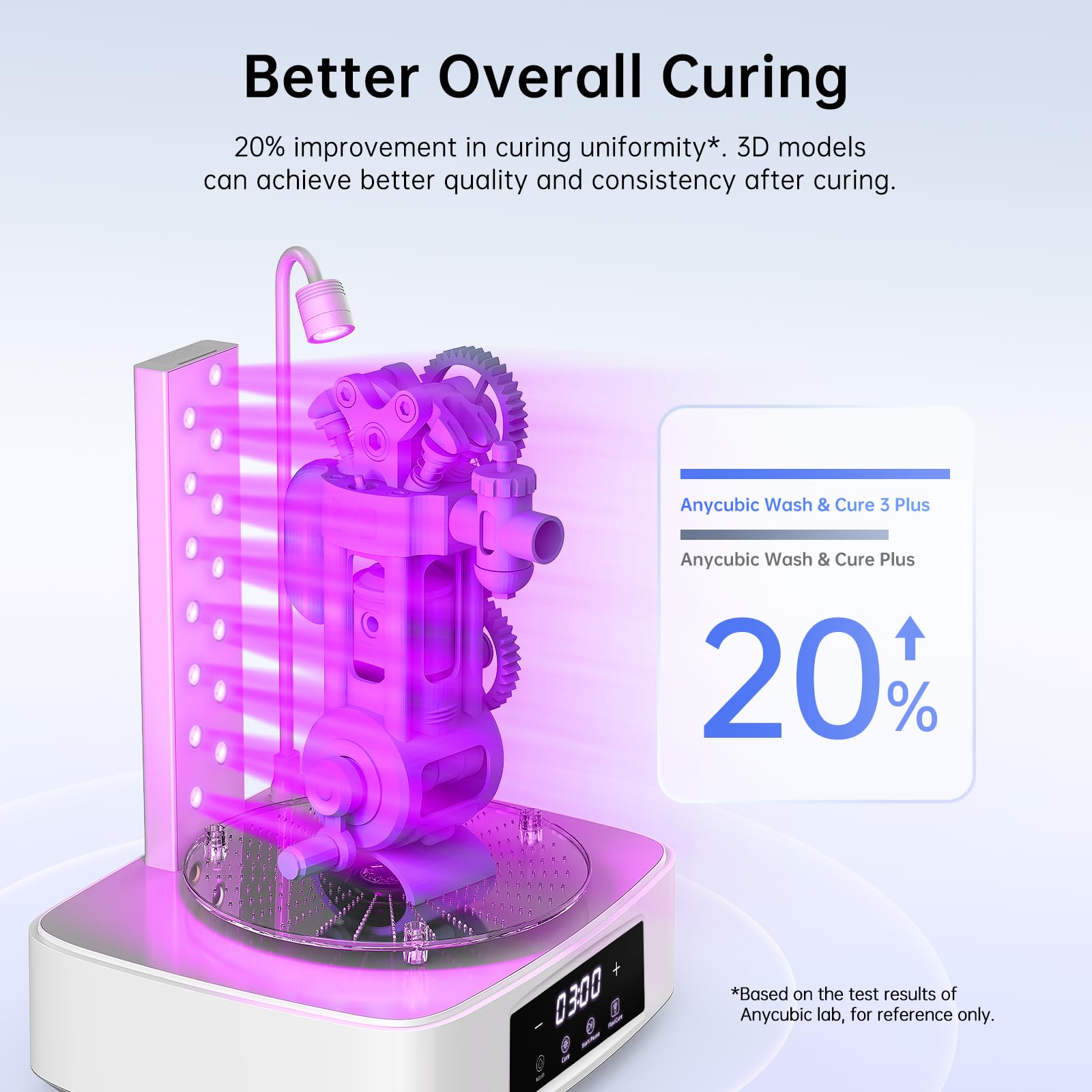 ANYCUBIC Wash and Cure 3, Upgraded Volume 2 in 1 Wash and Cure Station, with Gooseneck Lights, for Mars Anycubic Photon Mono 4 2 Resin 3D Printer, Washing Size of 165 x 100 x180 mm