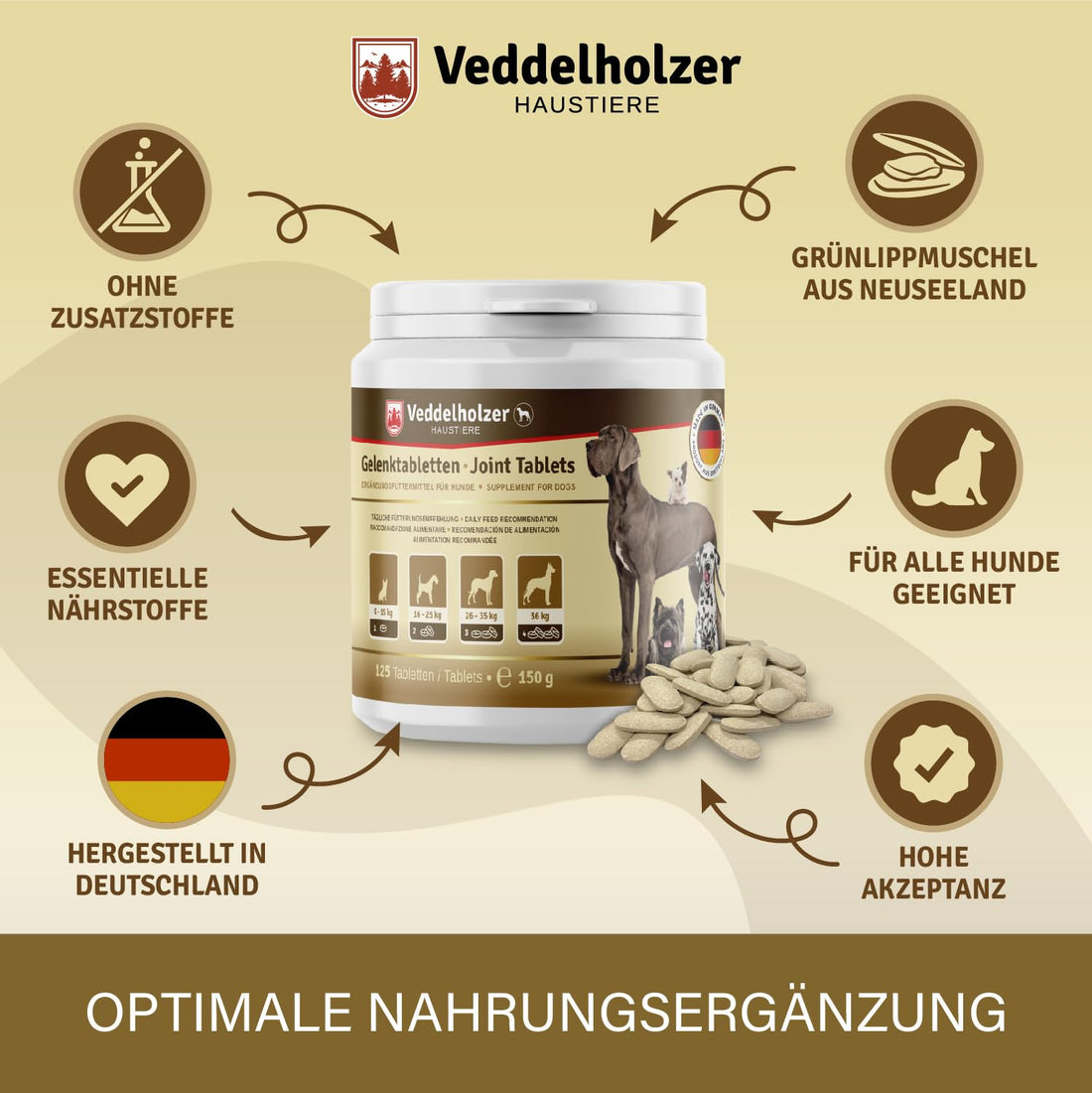 Veddelholzer VERGLEICHSSIEGER 2024 Hunde Gelenktabletten mit Grünlippmuschel Hund MSM & Teufelskralle Glucosamin & Kollagen 125 Kapseln Hunde Leckerlis